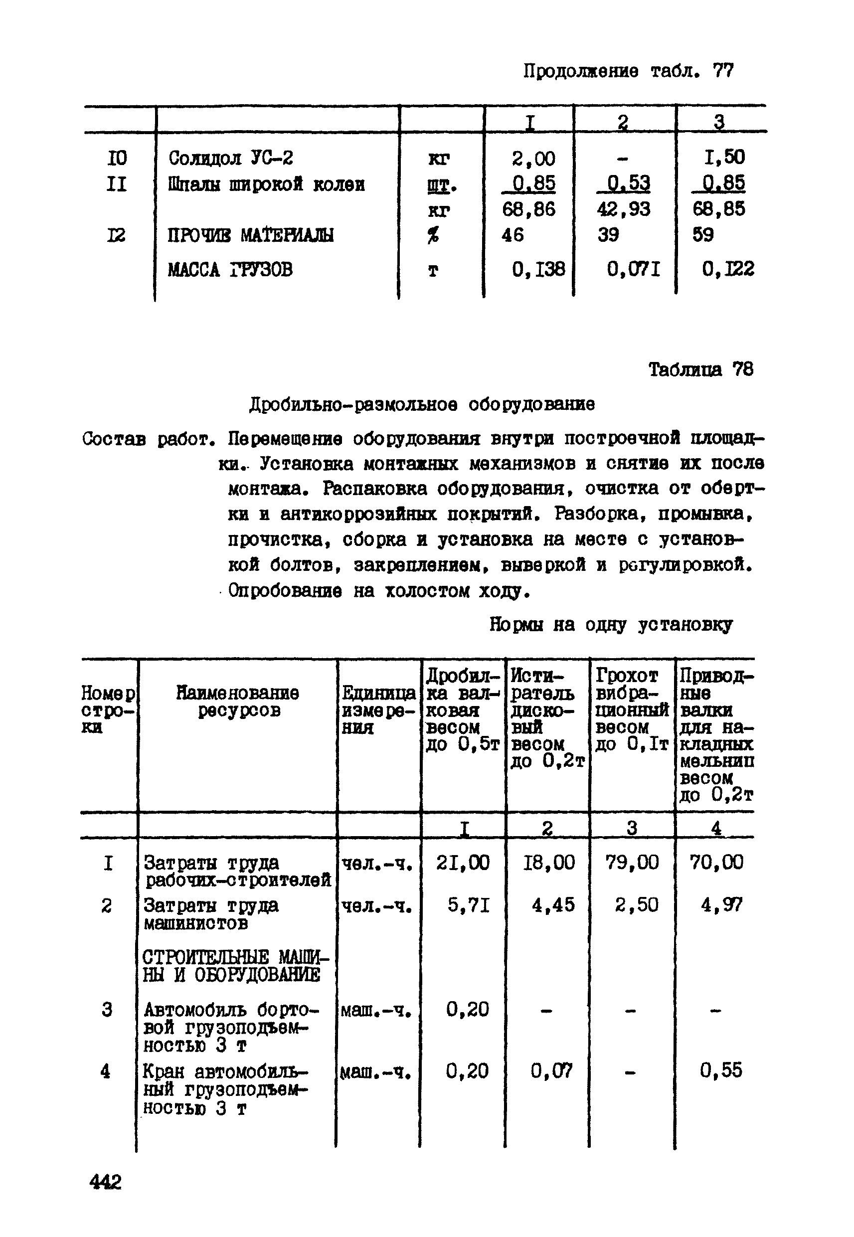 ССН Часть 1