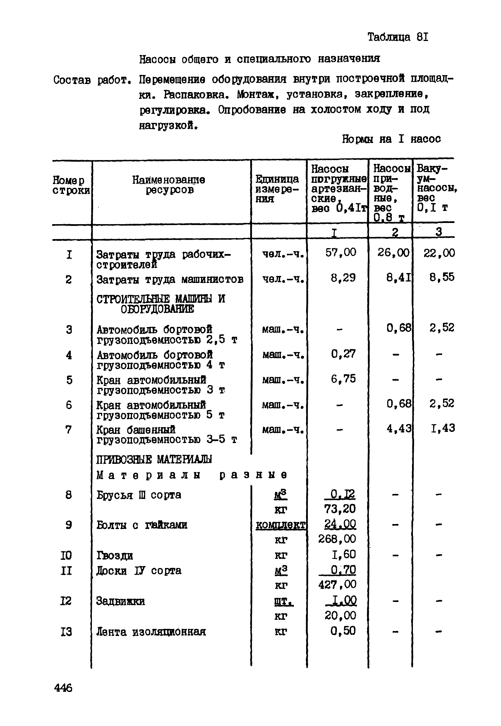 ССН Часть 1