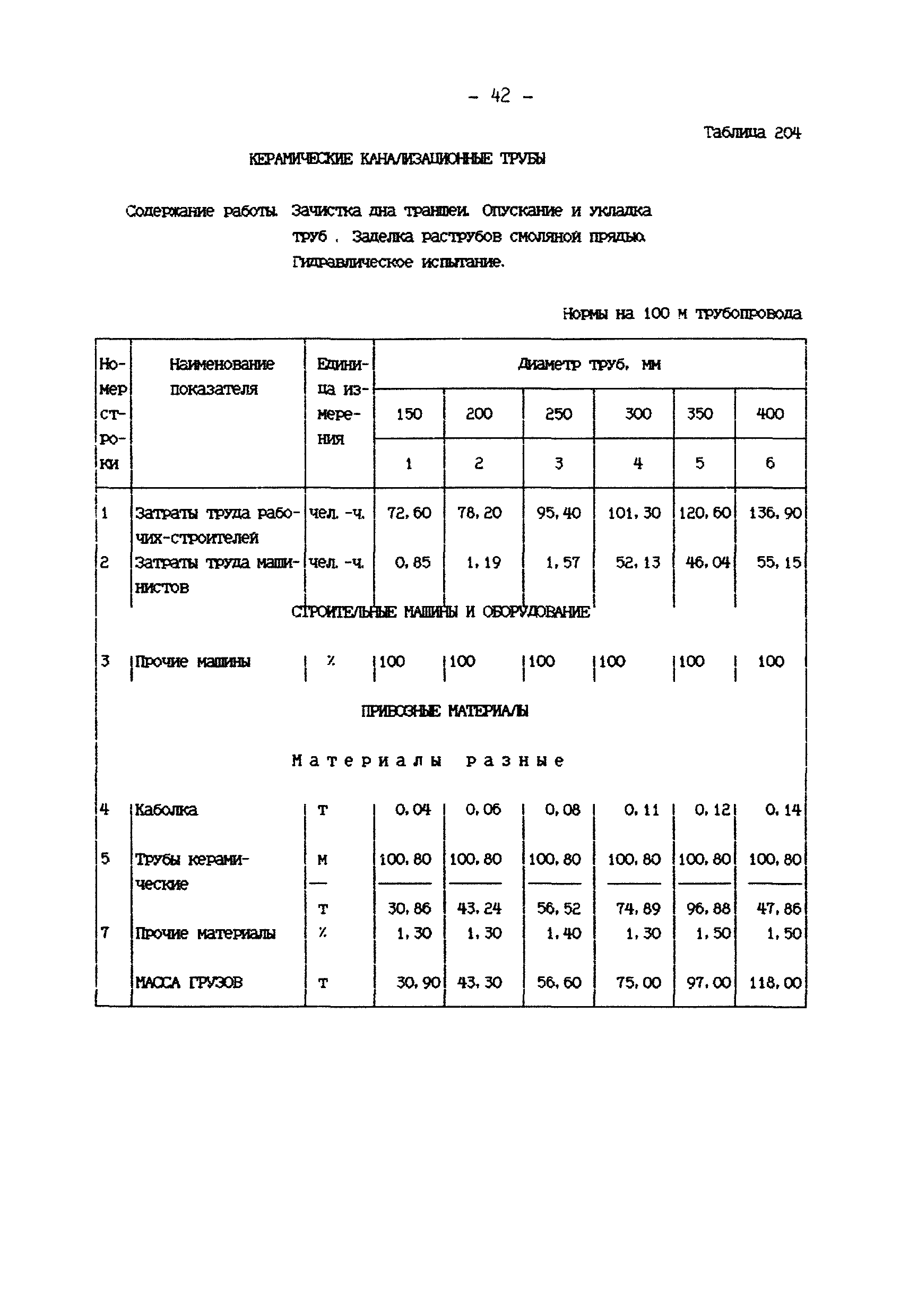 ССН Часть 1