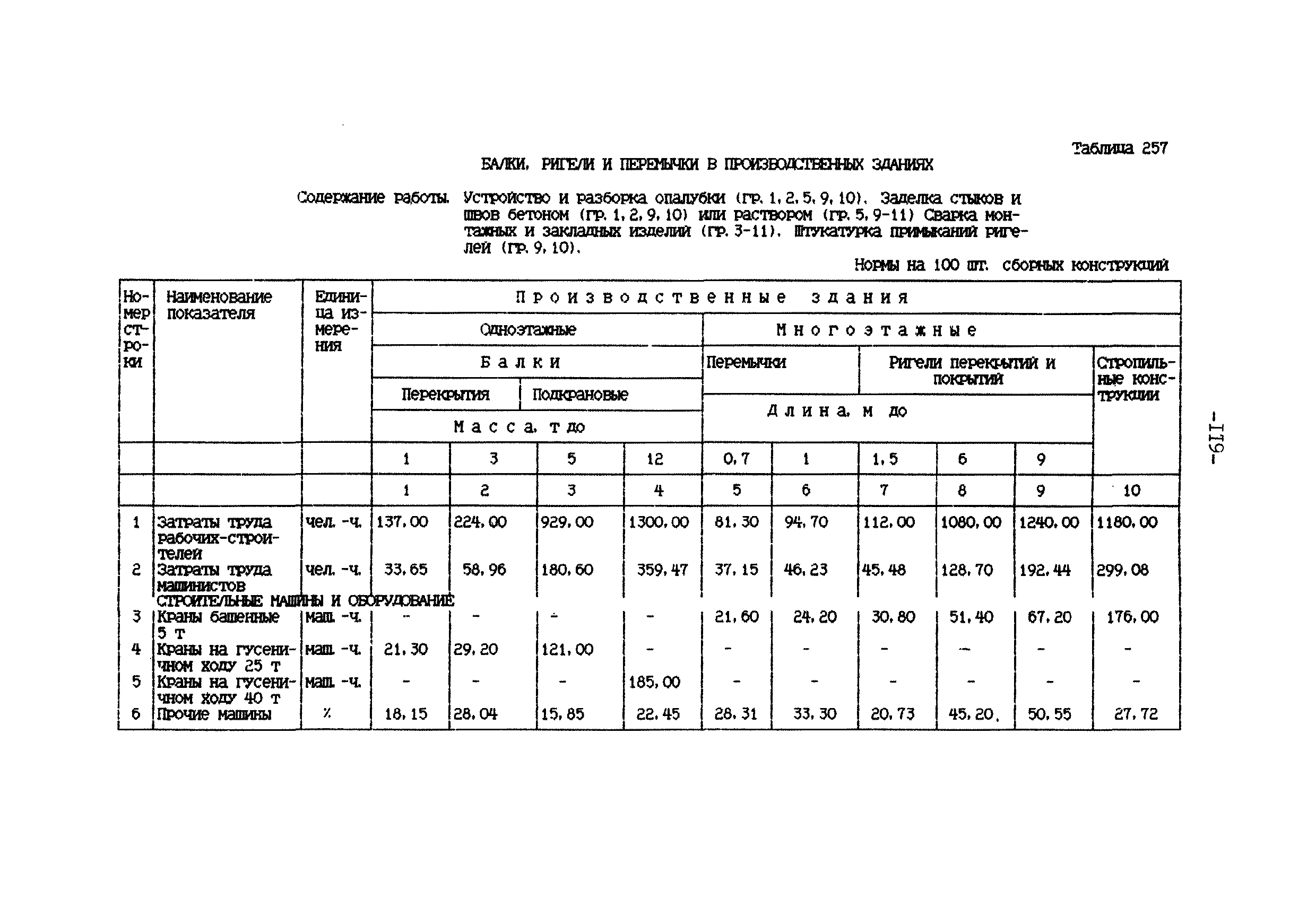 ССН Часть 1