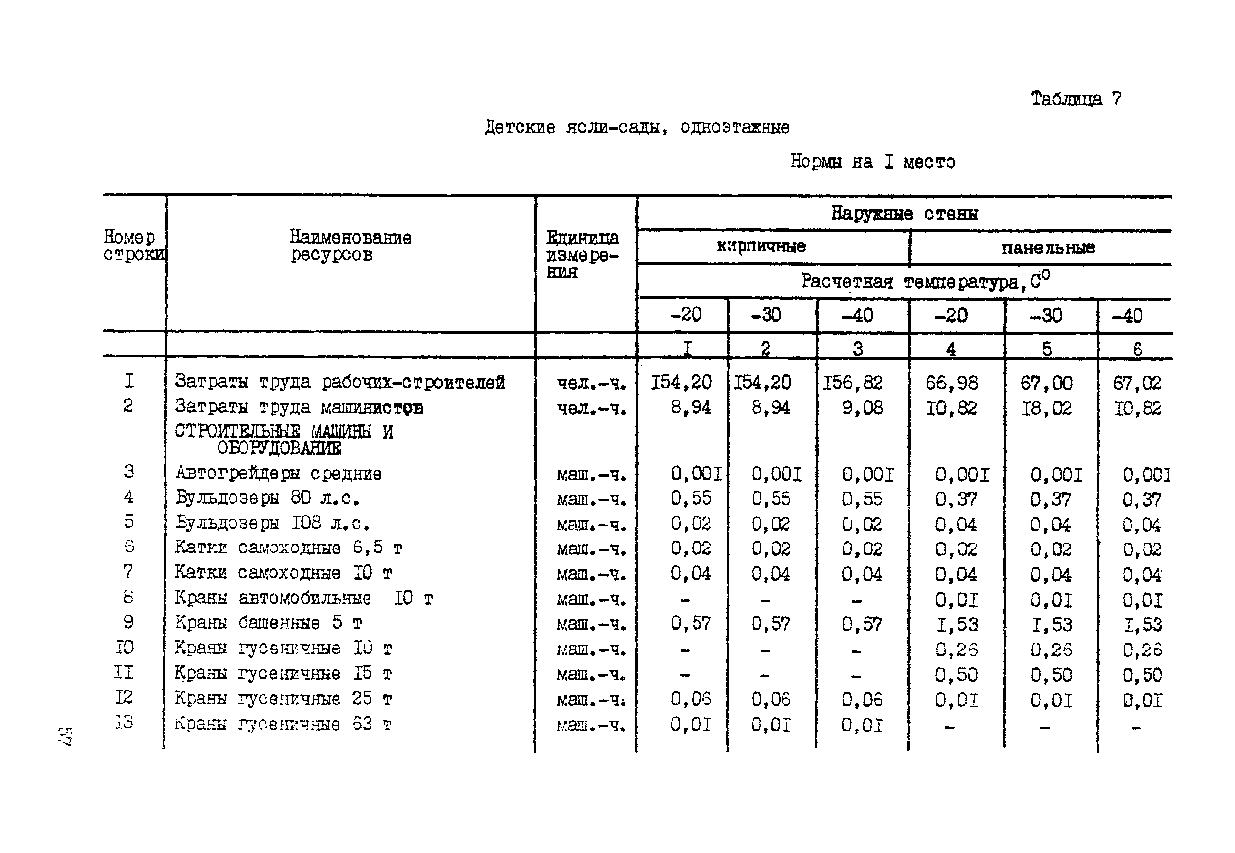 ССН Часть 1