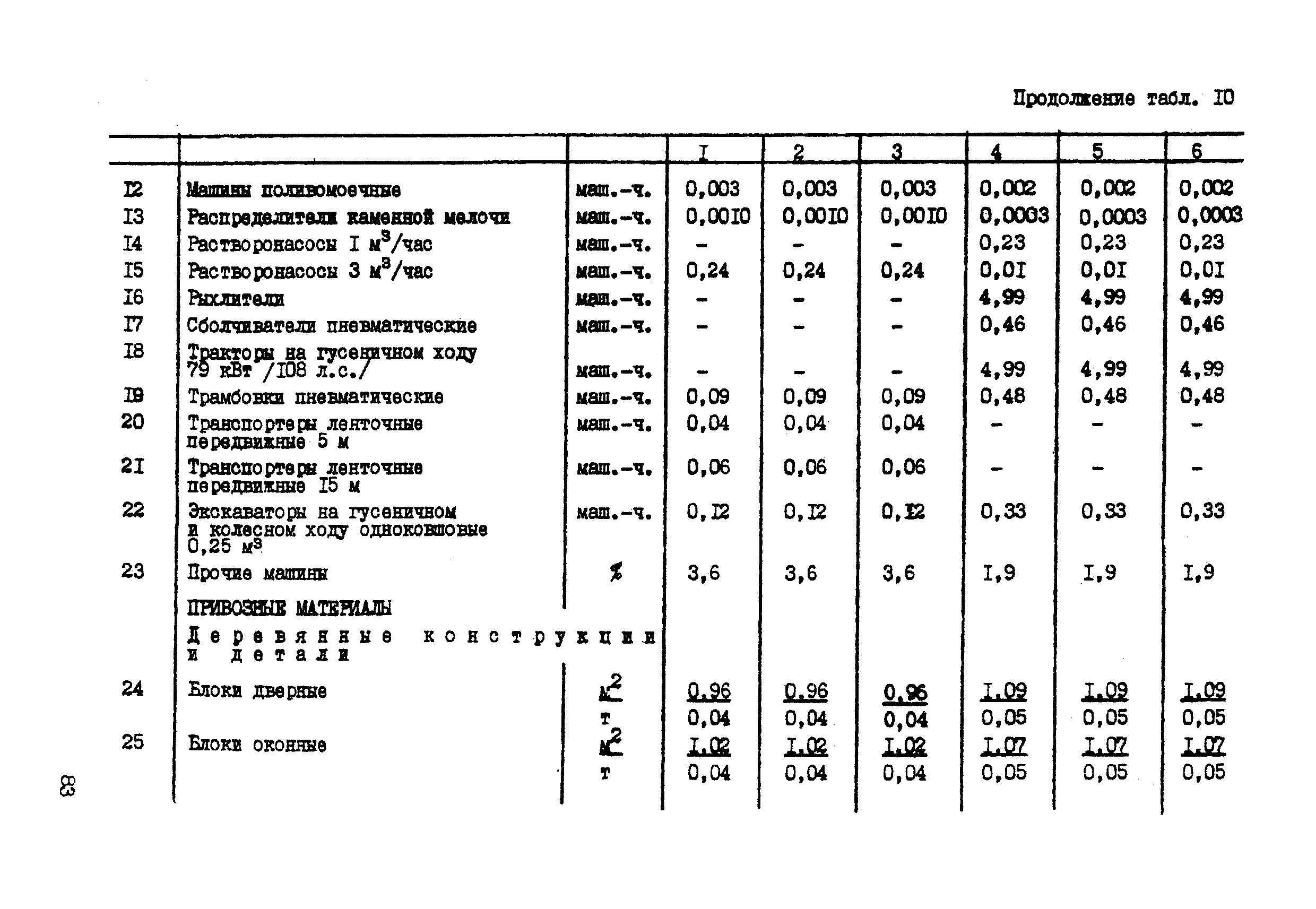 ССН Часть 1