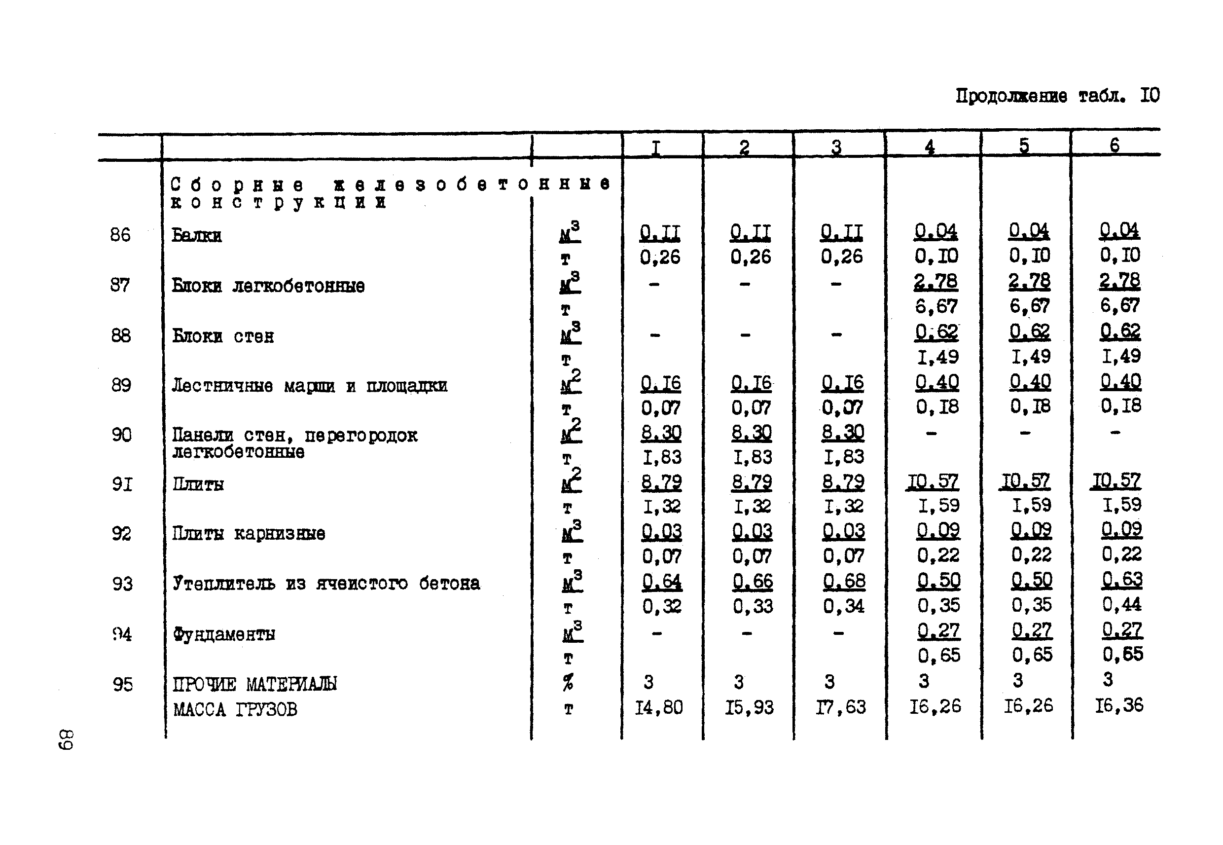 ССН Часть 1