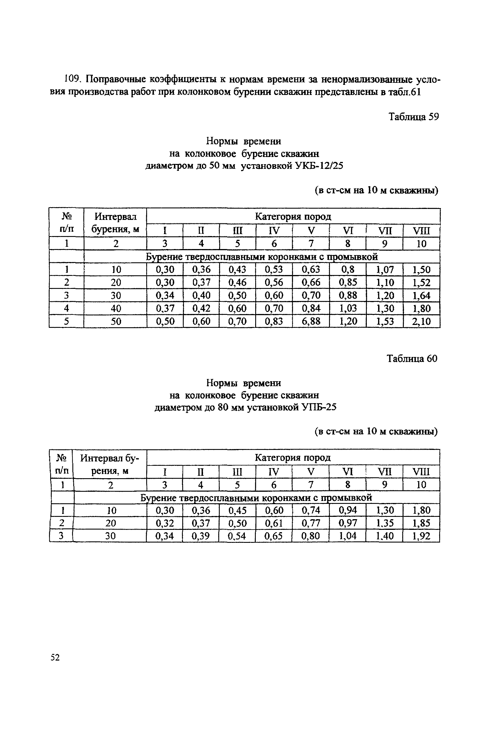 ССН Часть 2