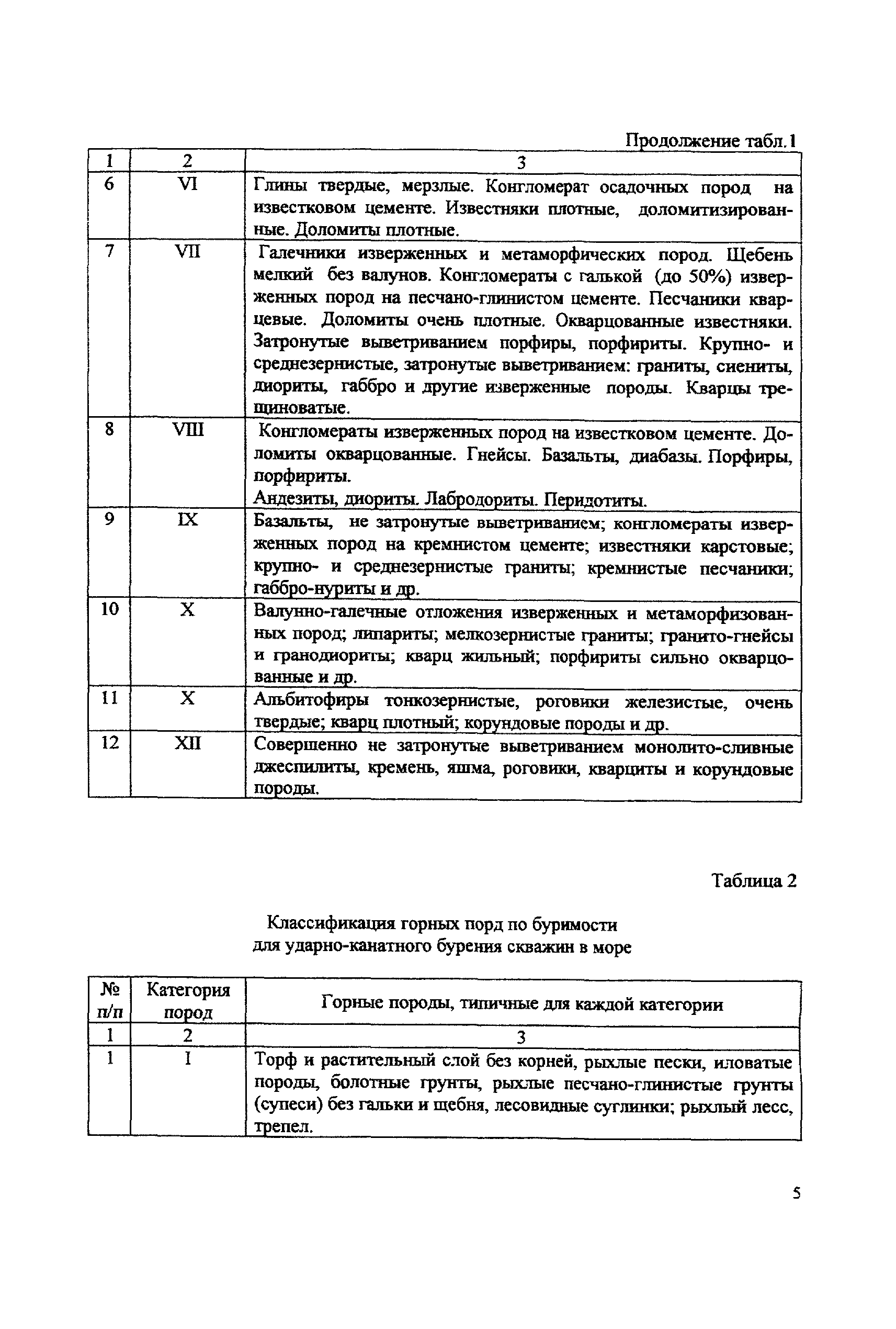 ССН Часть 2