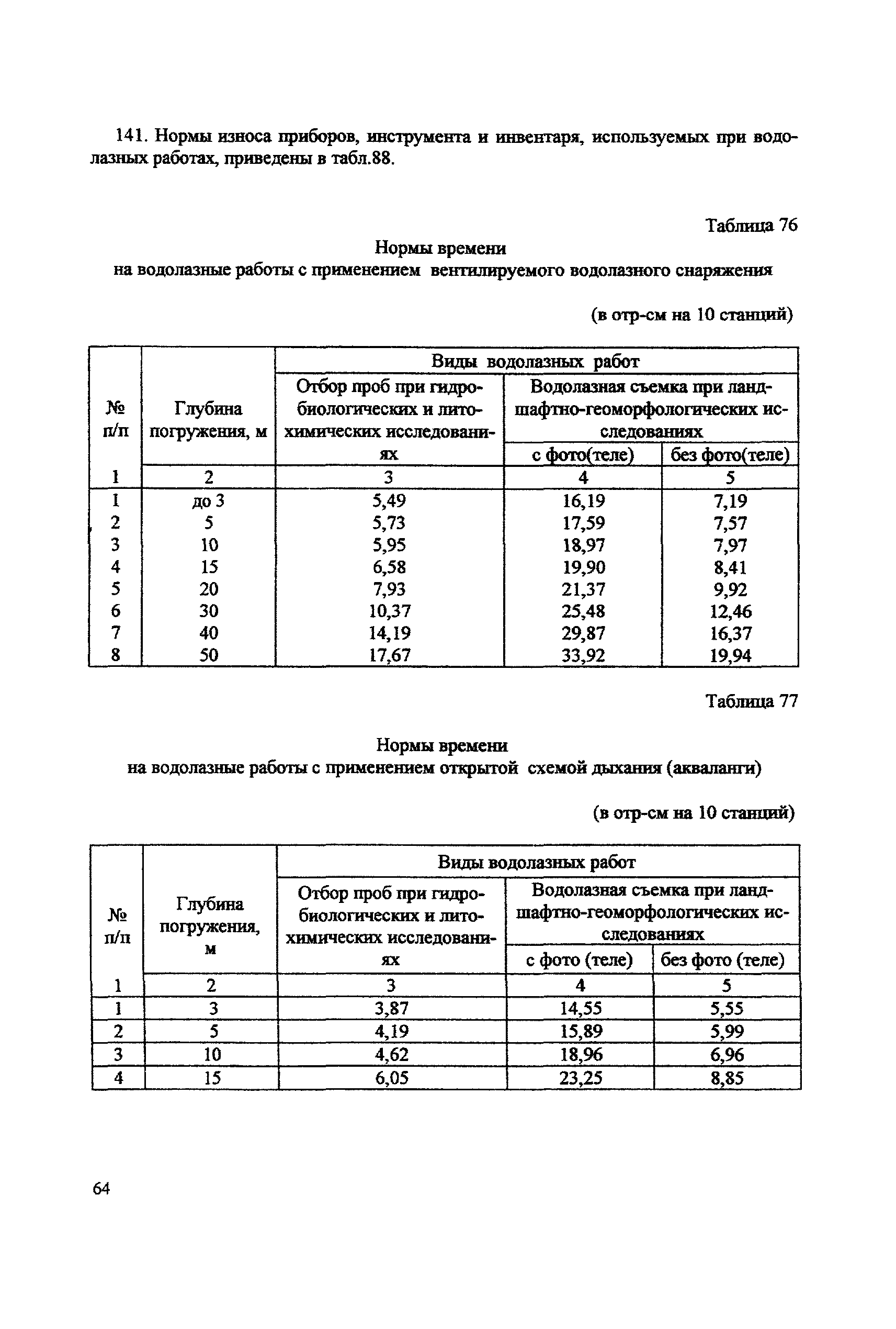 ССН Часть 2