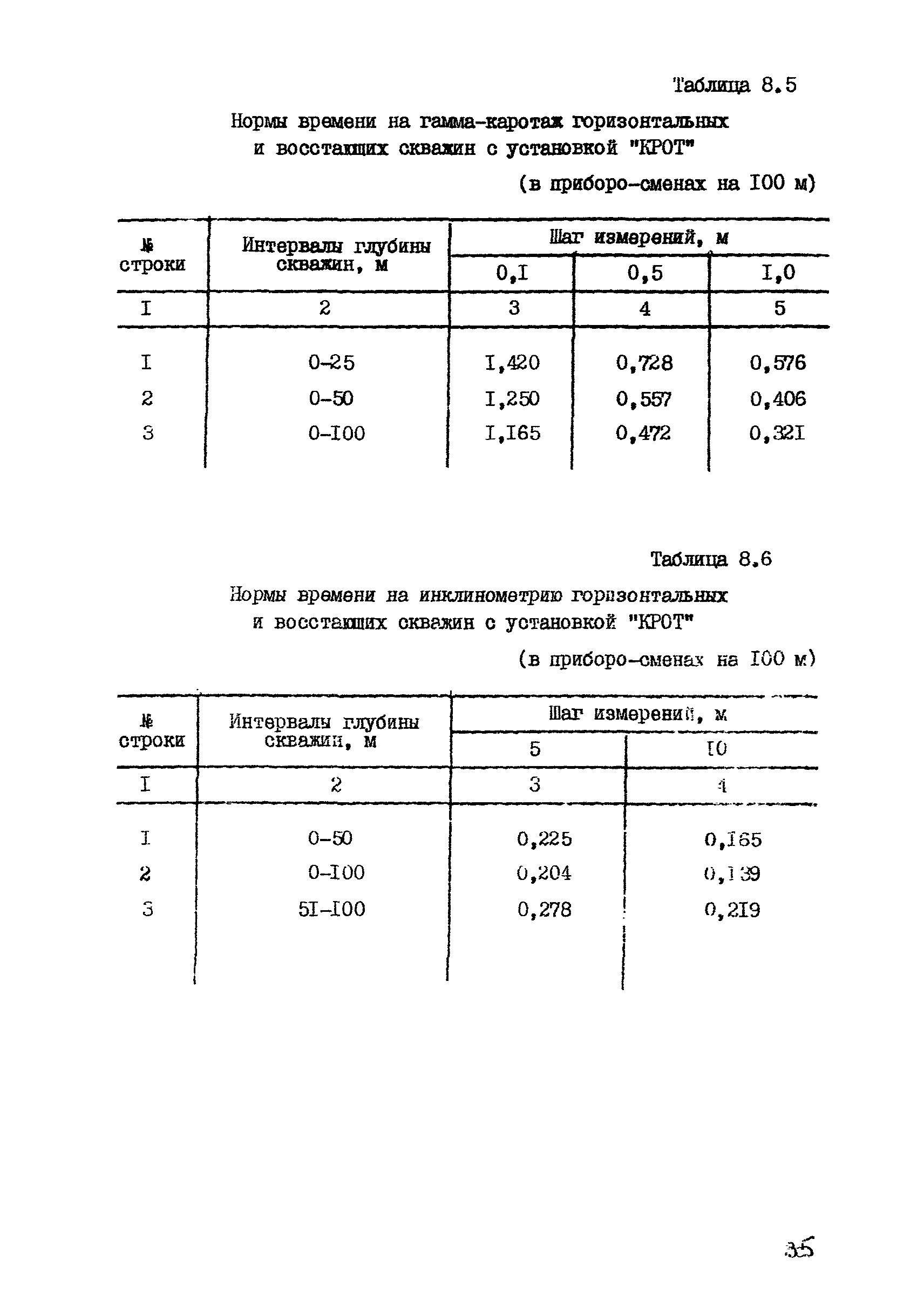 ССН Часть 7