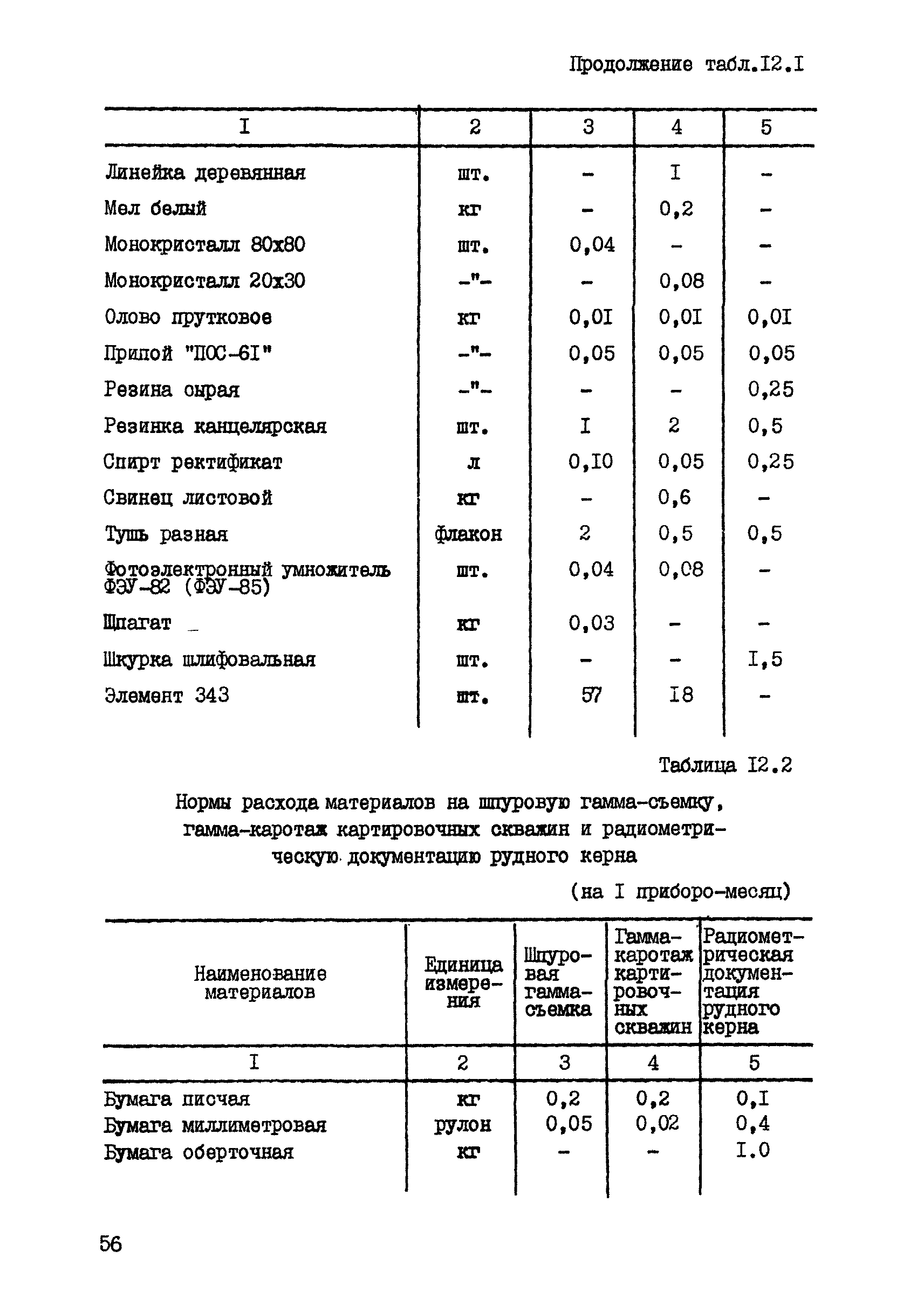 ССН Часть 7