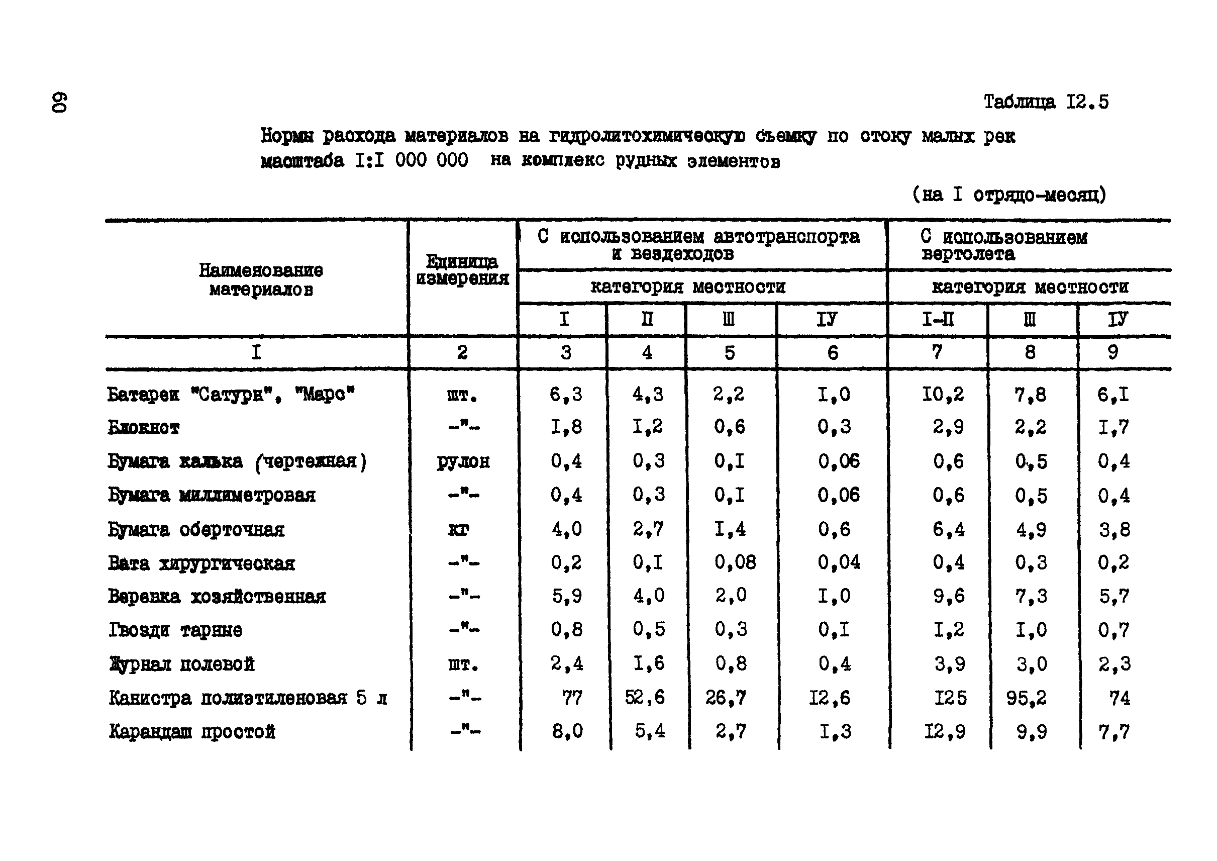 ССН Часть 7