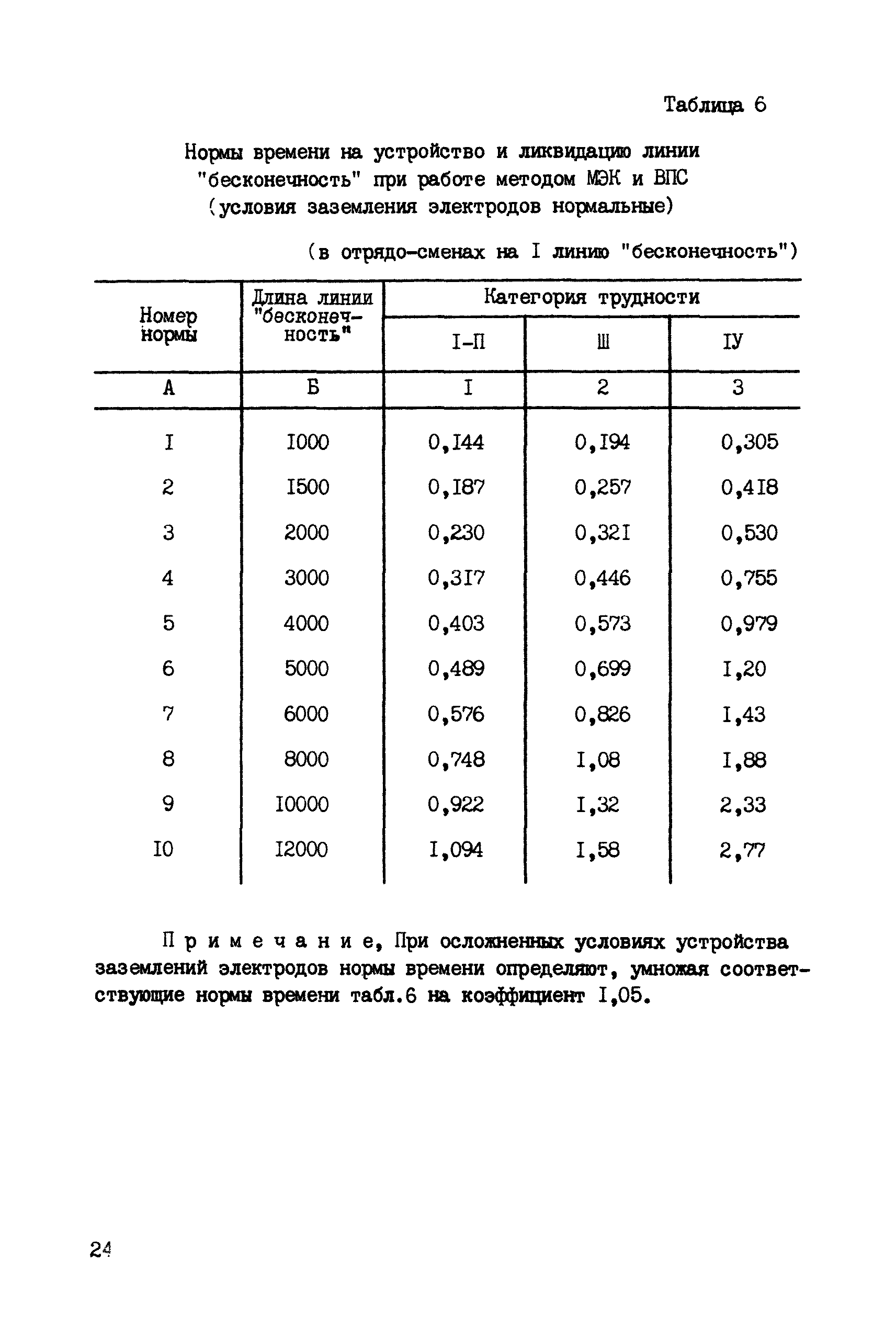 ССН Часть 6