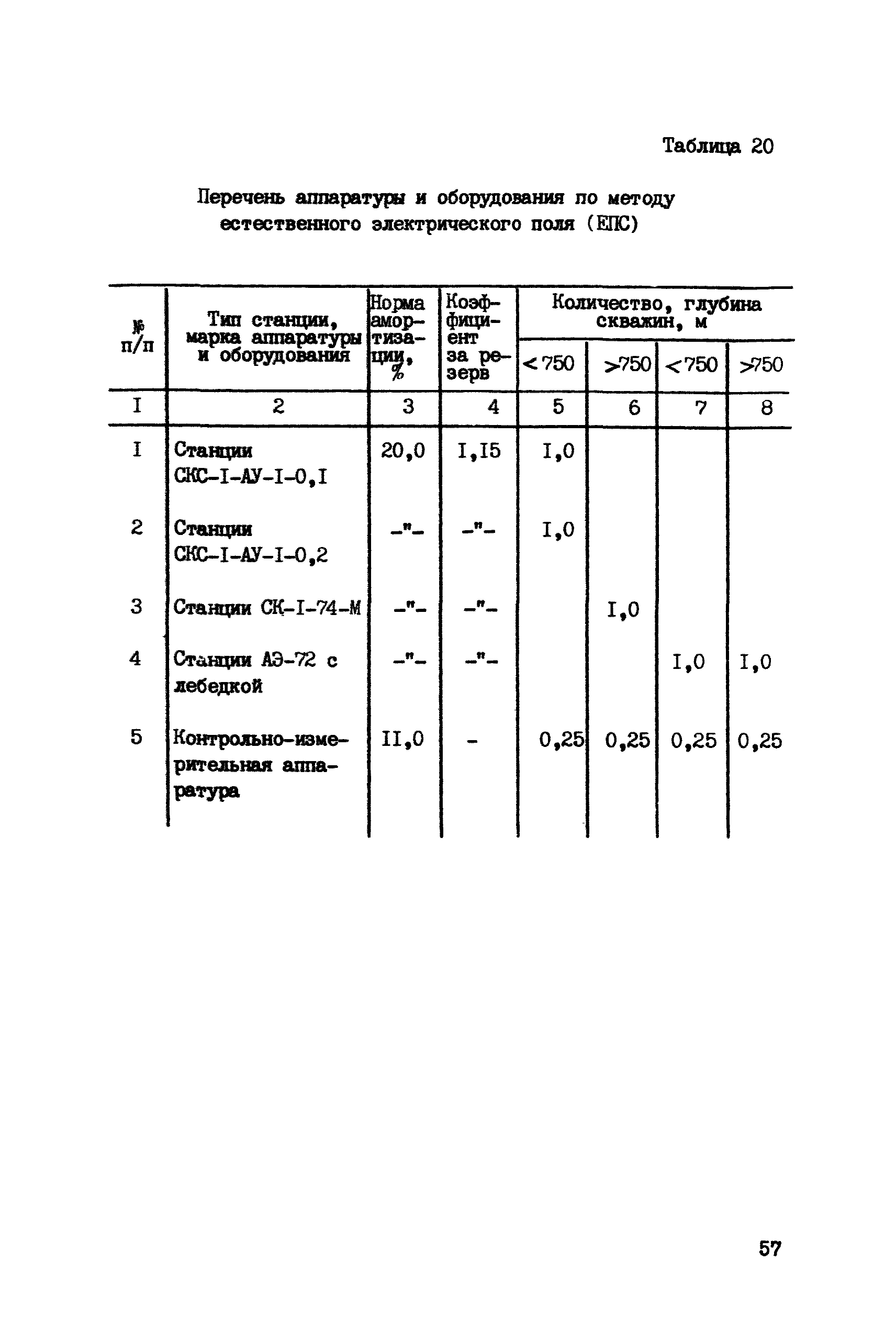 ССН Часть 6