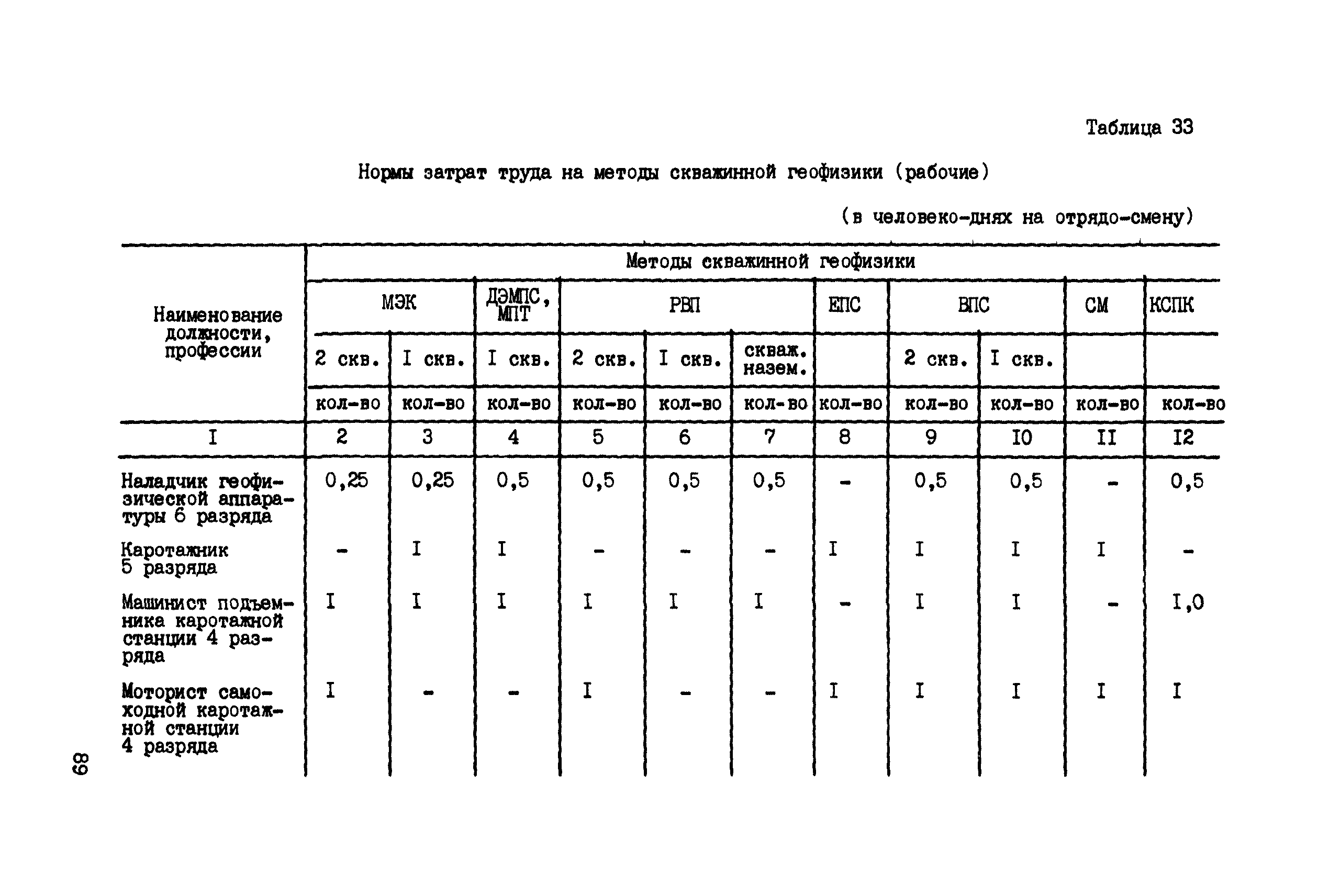 ССН Часть 6