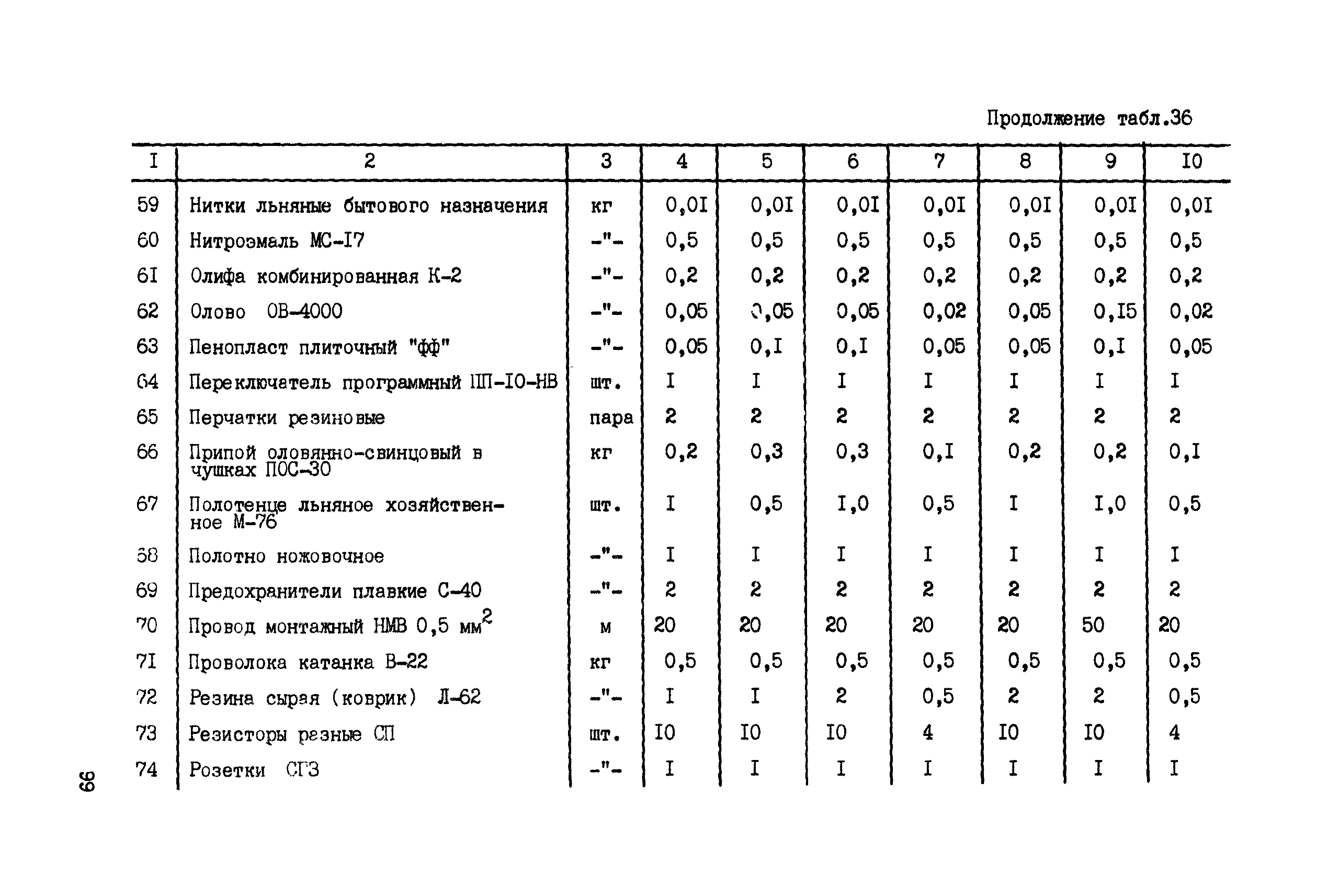 ССН Часть 6