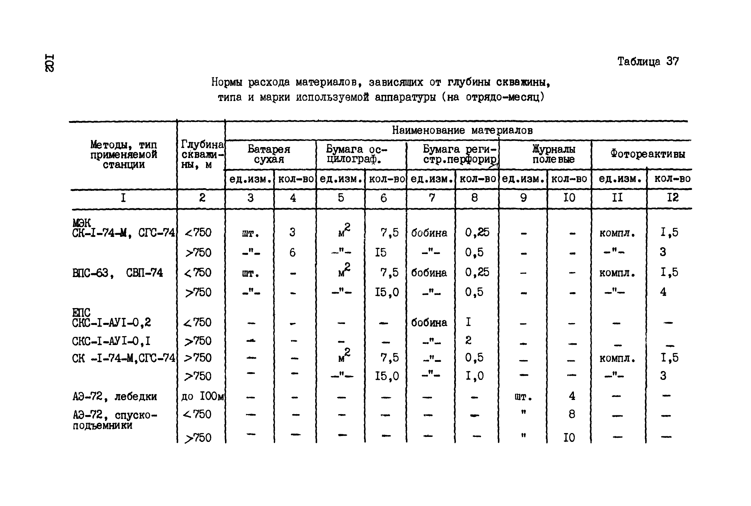 ССН Часть 6