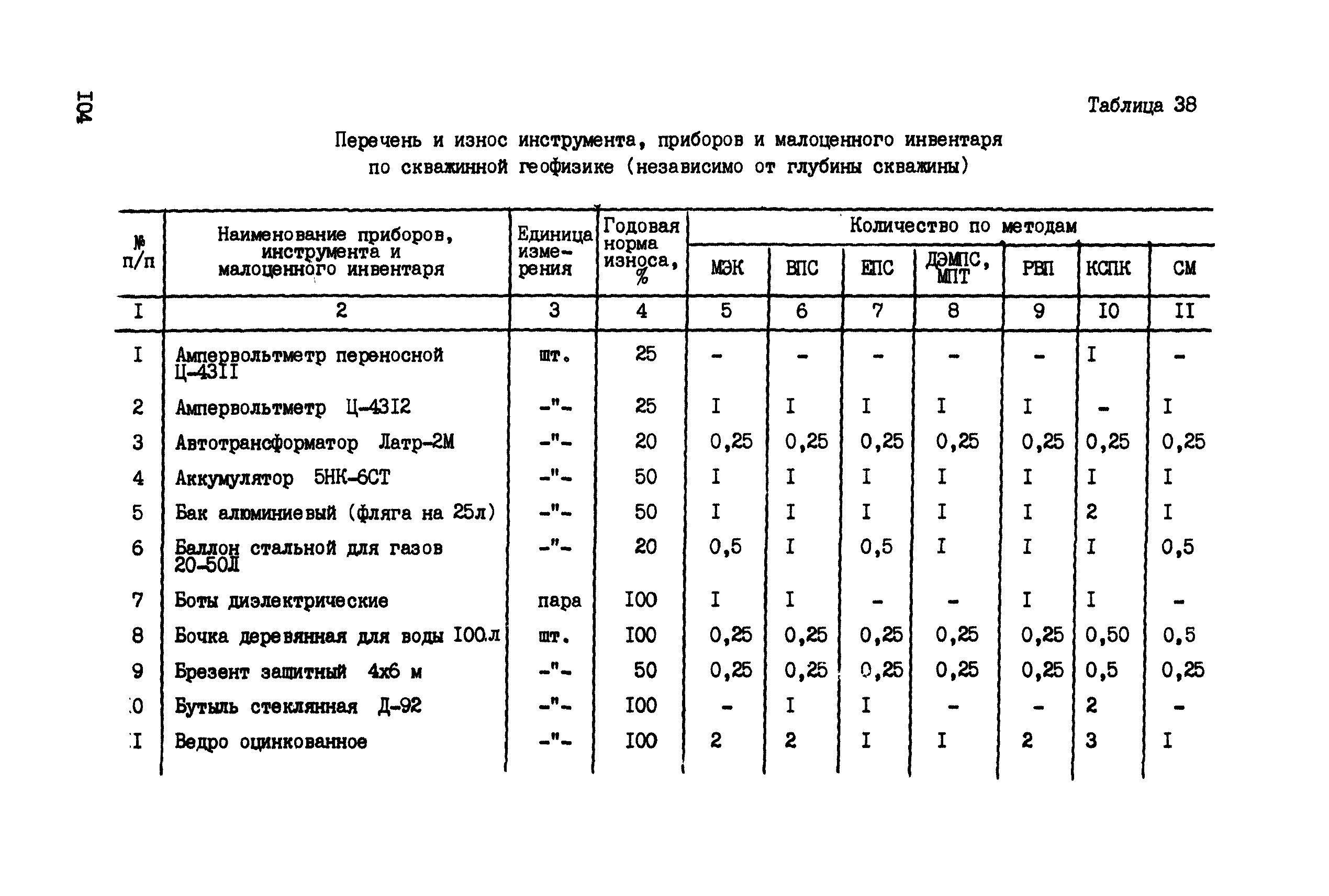 ССН Часть 6