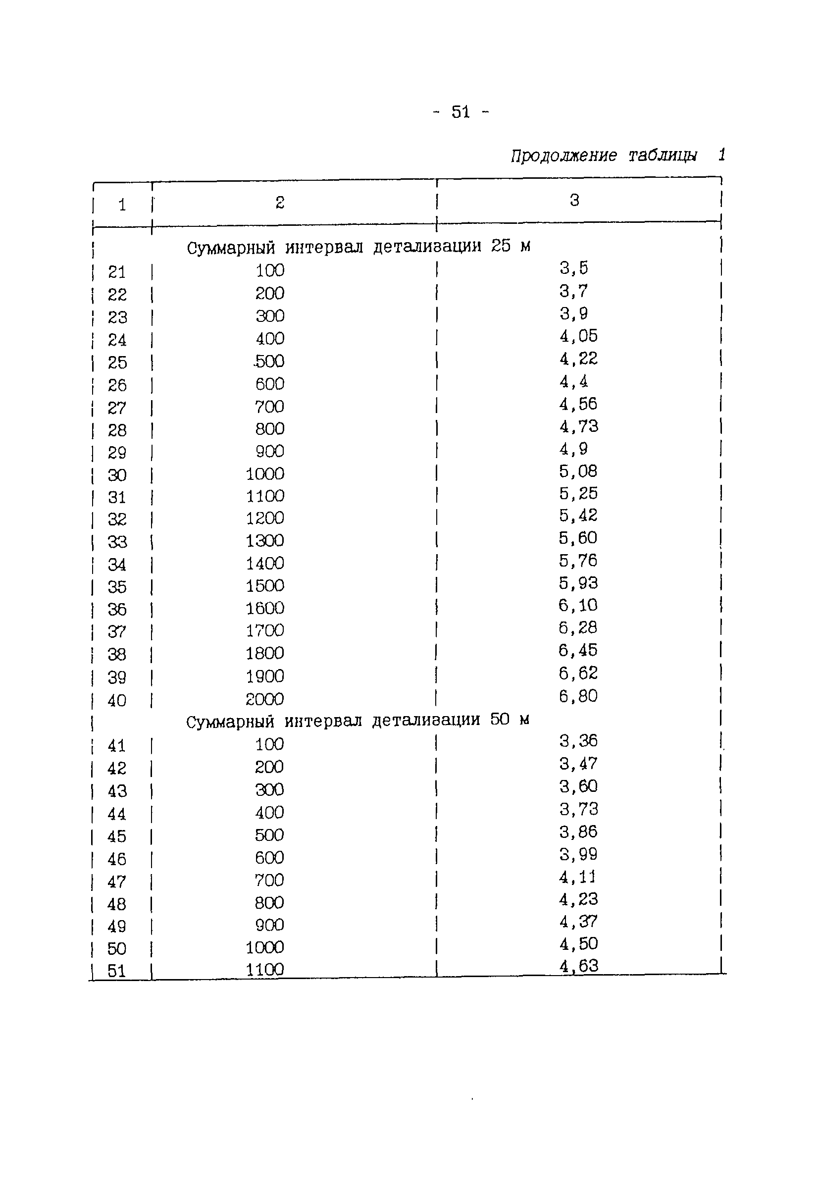 ССН Часть 5