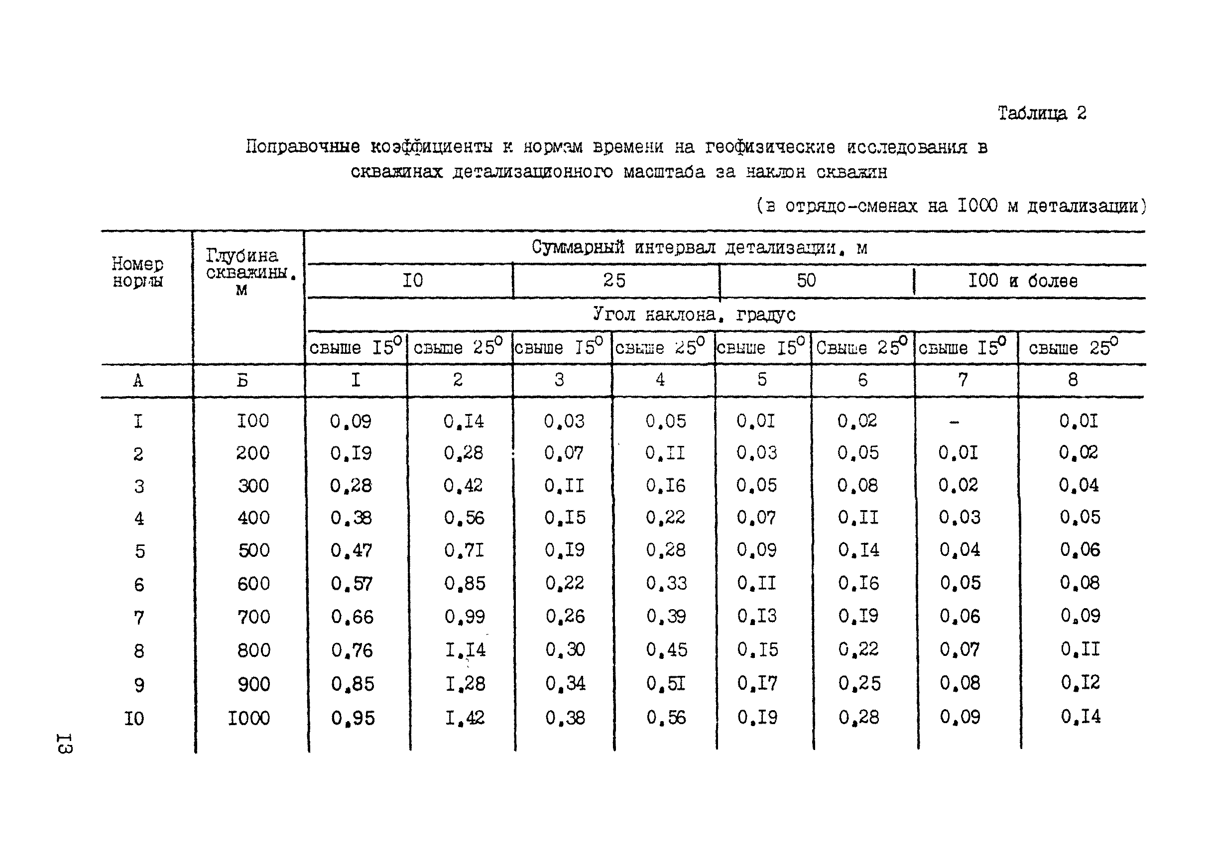 ССН Часть 5