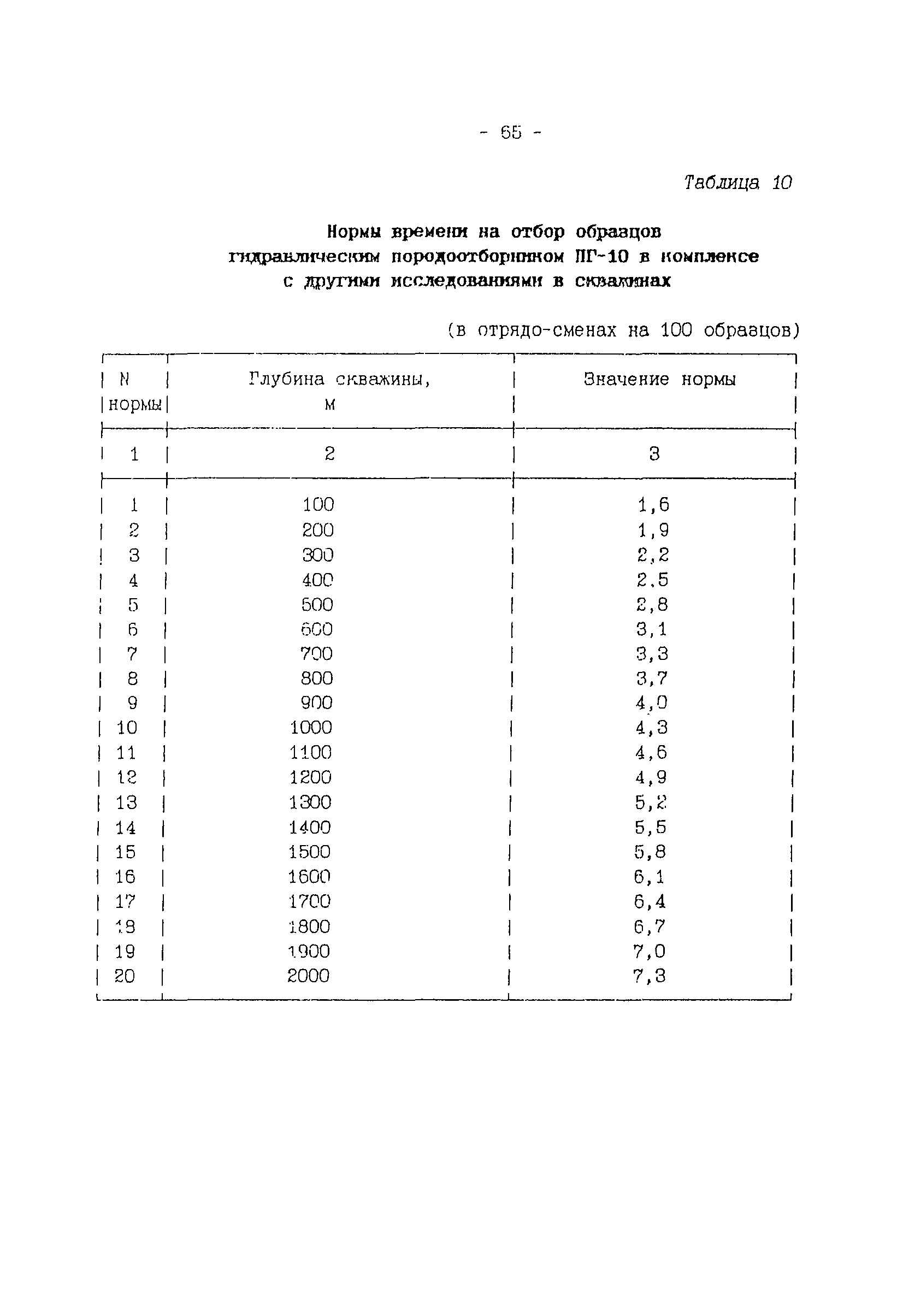 ССН Часть 5