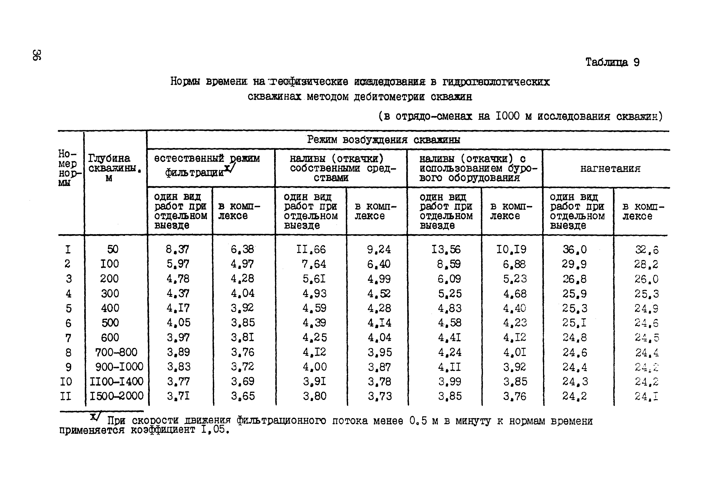 ССН Часть 5