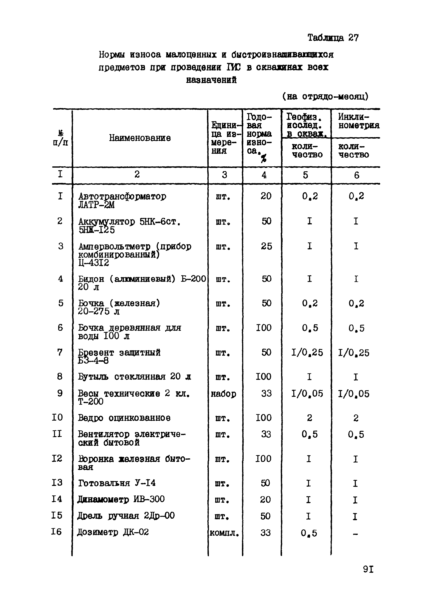 ССН Часть 5