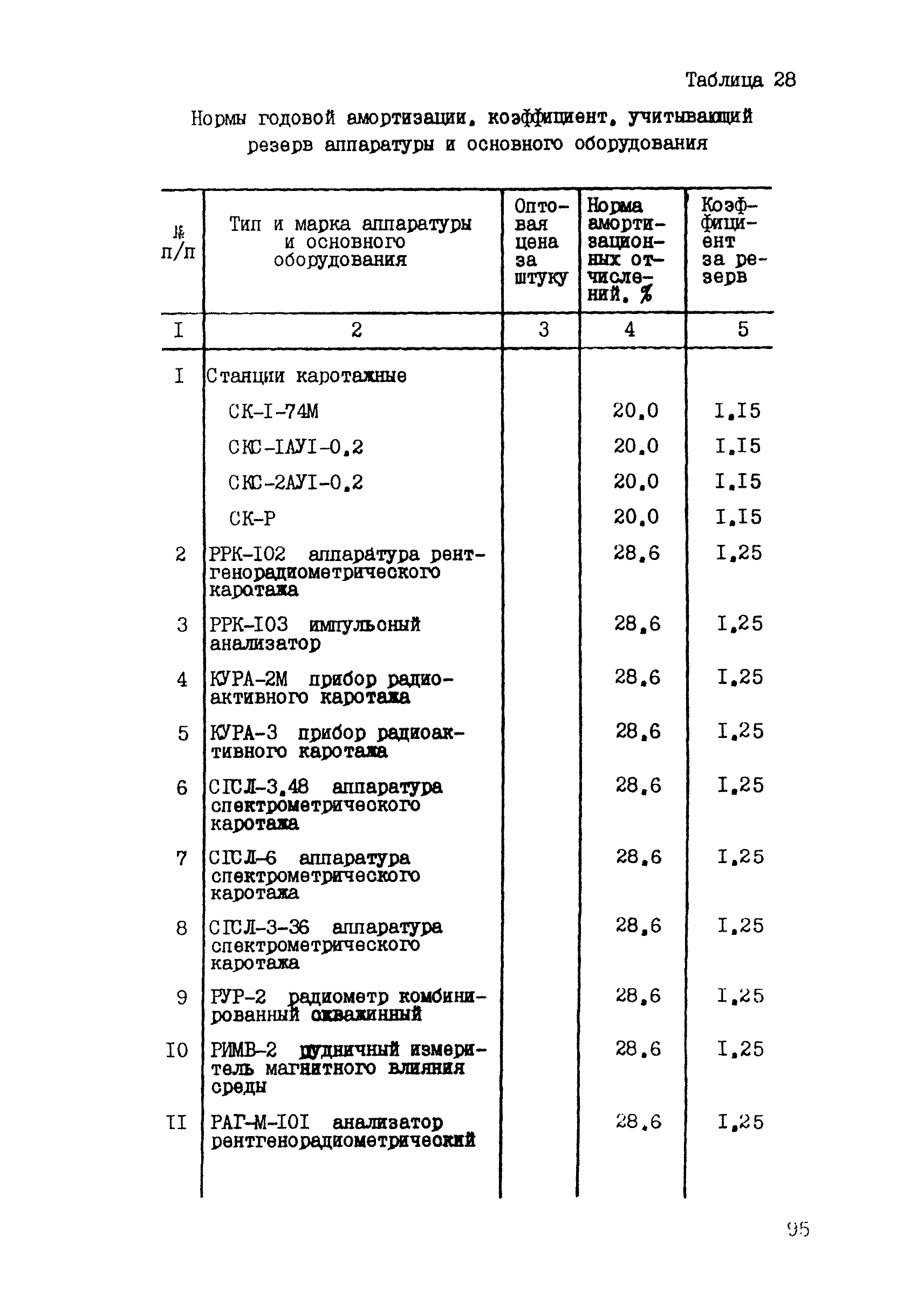 ССН Часть 5