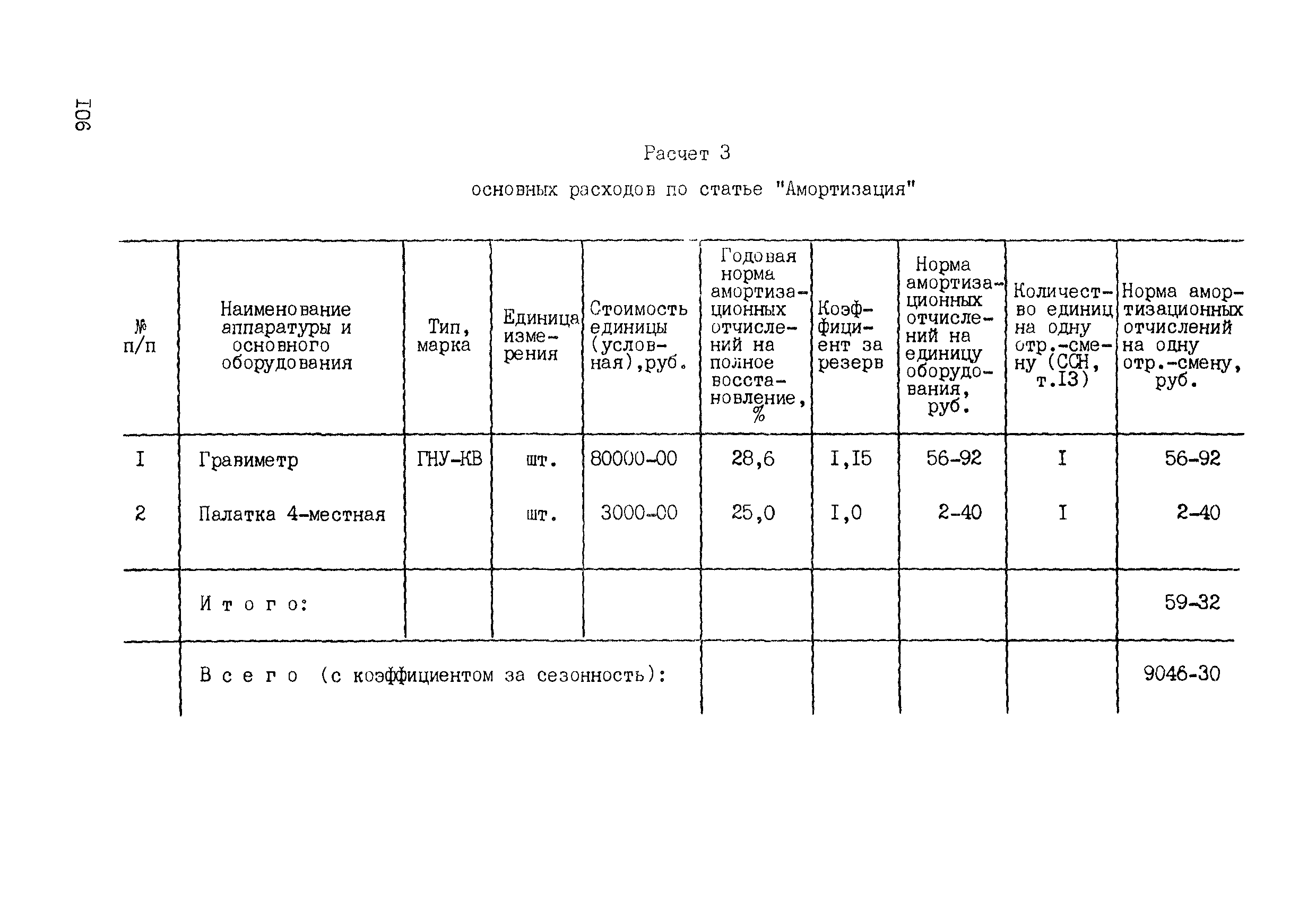 ССН Часть 3