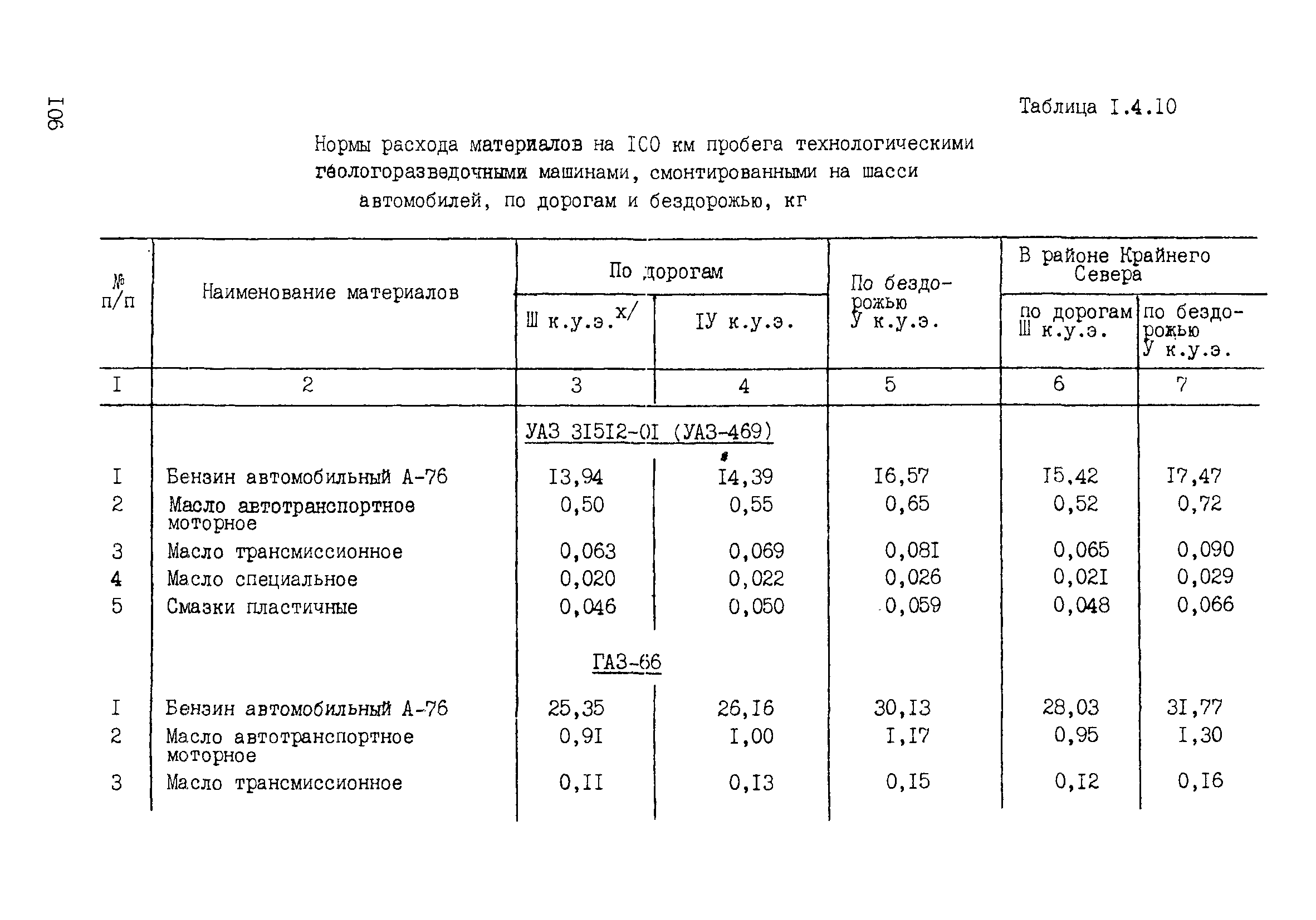 ССН Часть 2