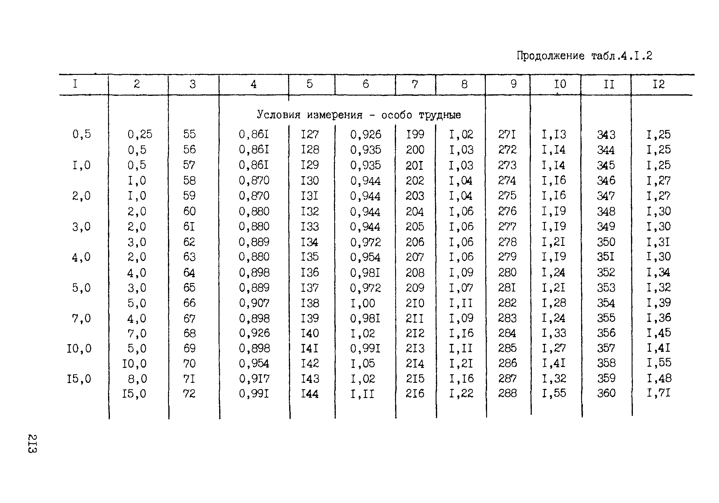 ССН Часть 2