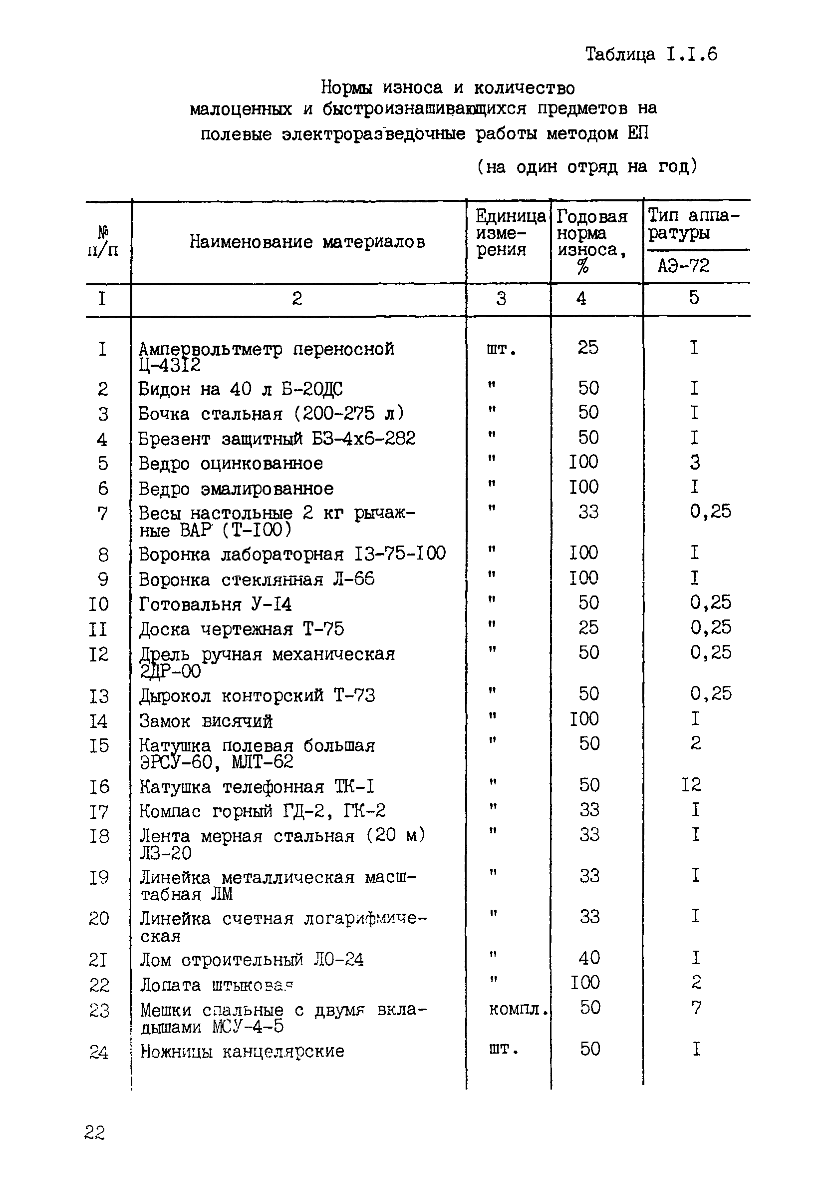 ССН Часть 2