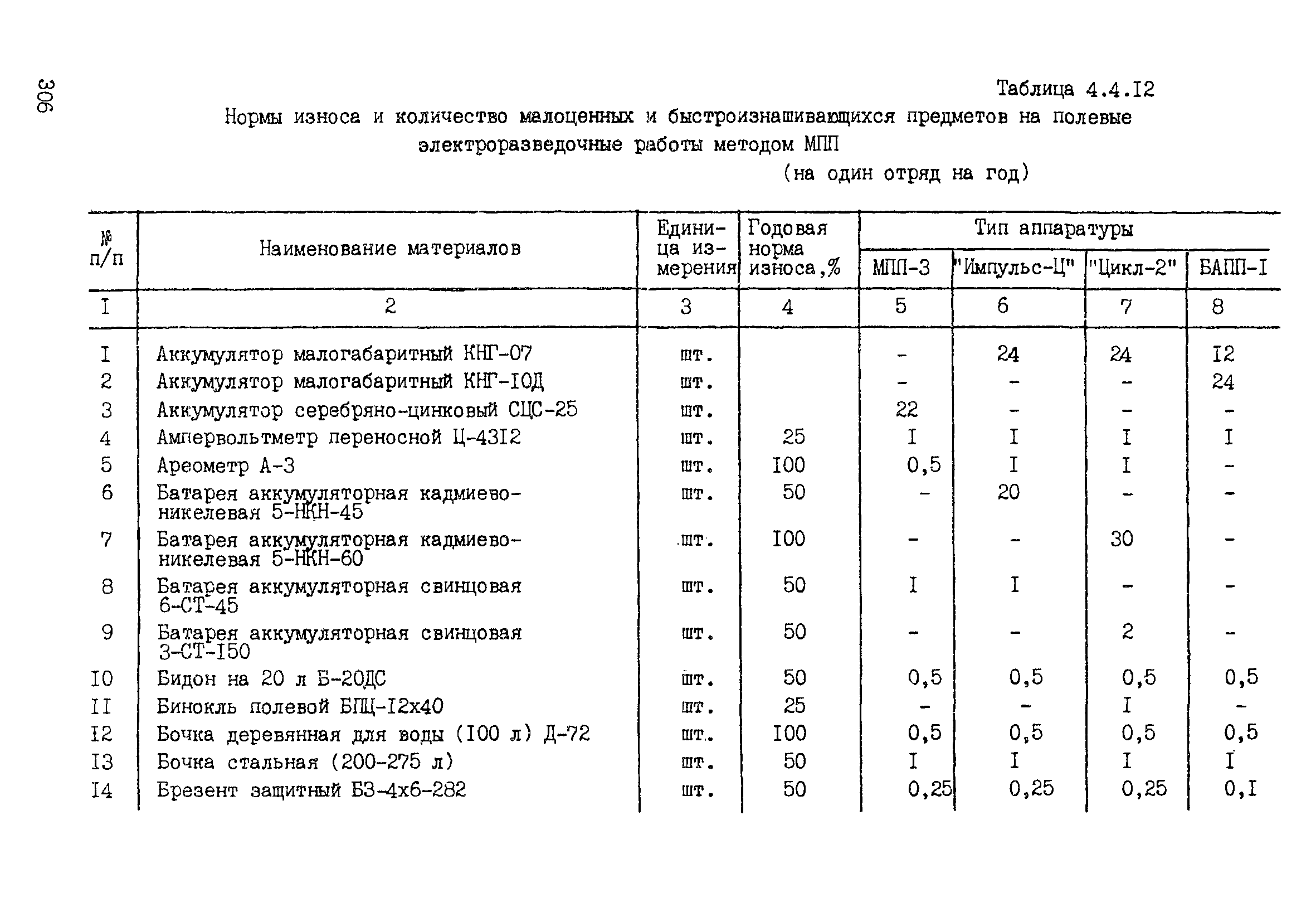 ССН Часть 2