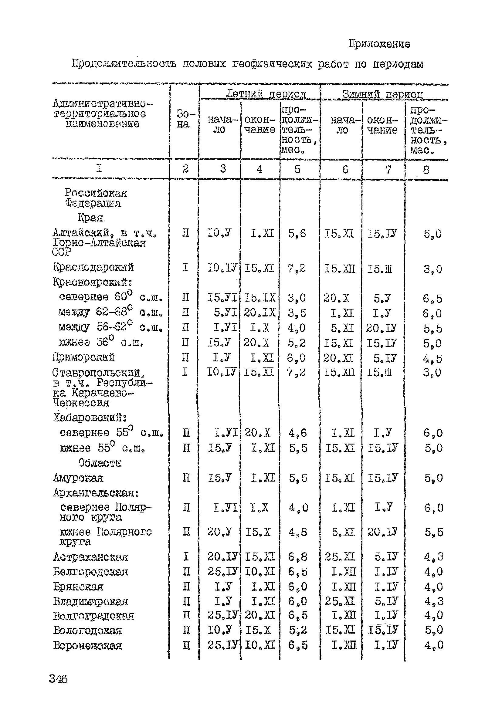 ССН Часть 2