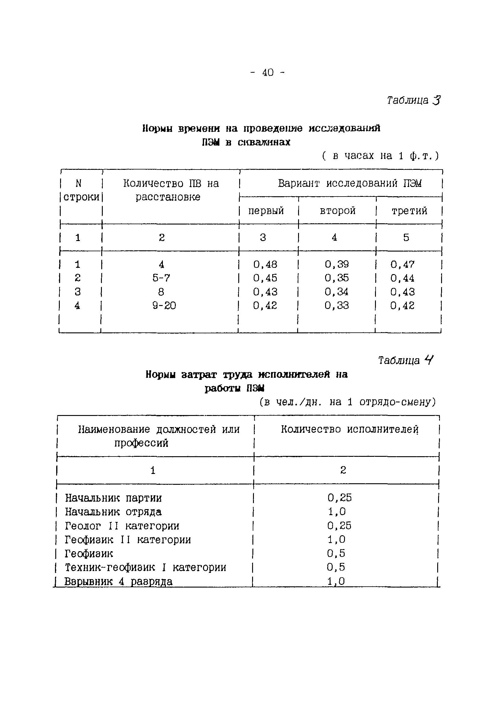 ССН Часть 2