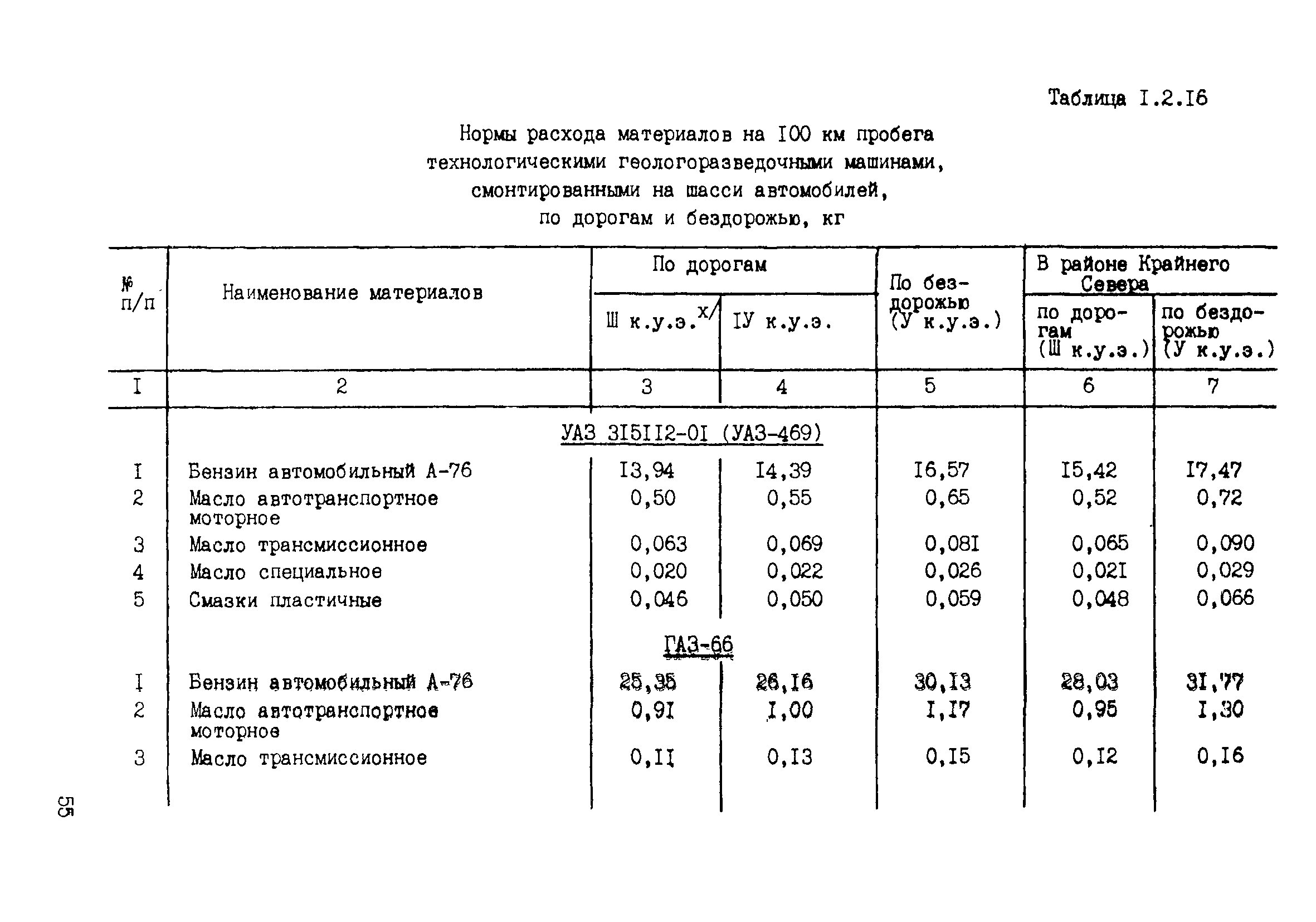 ССН Часть 2