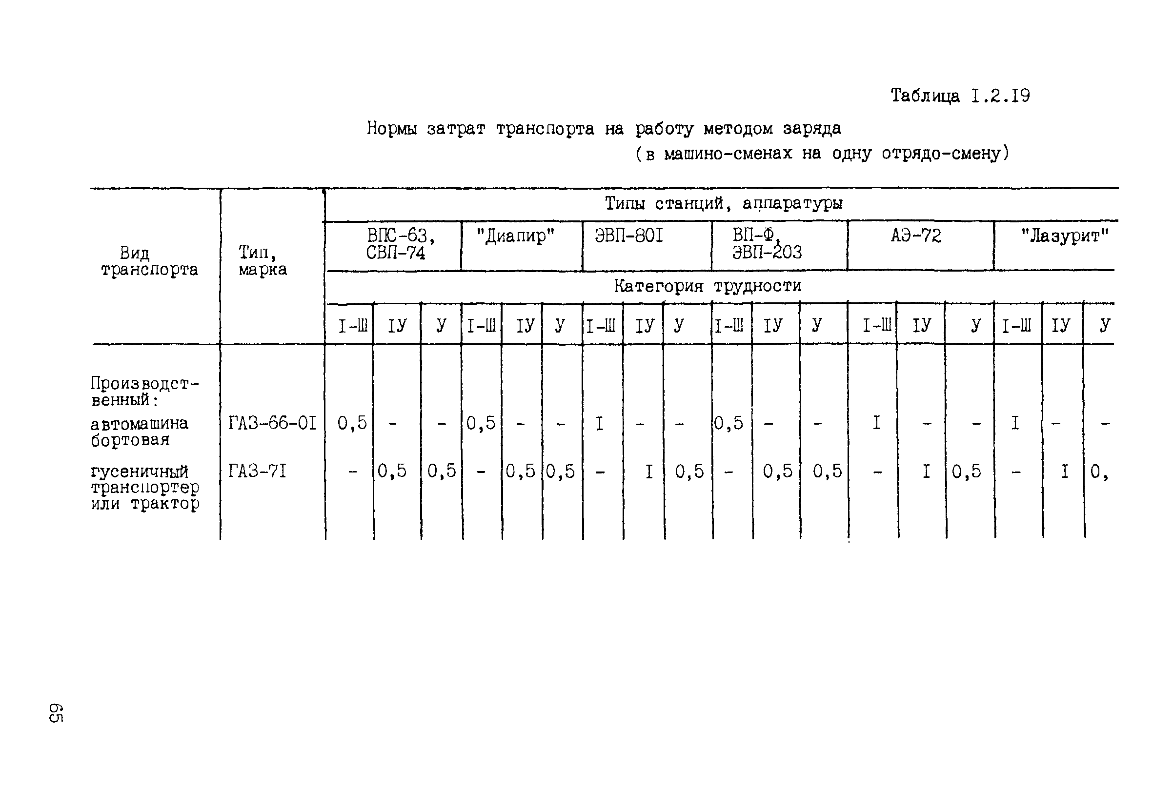 ССН Часть 2