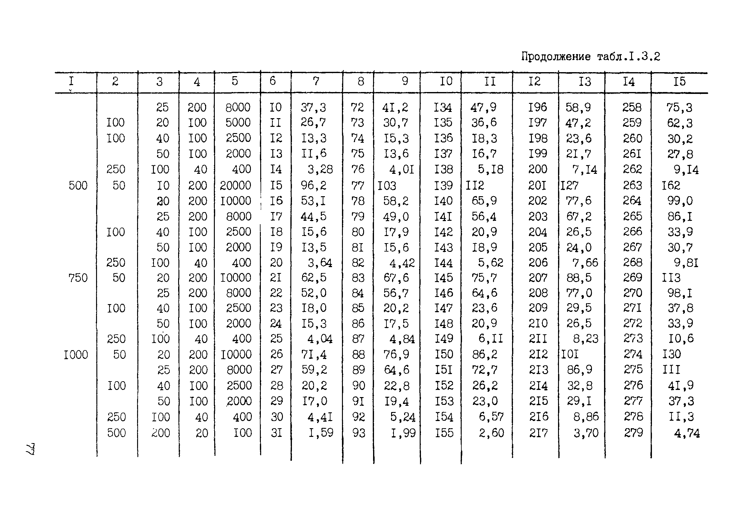 ССН Часть 2