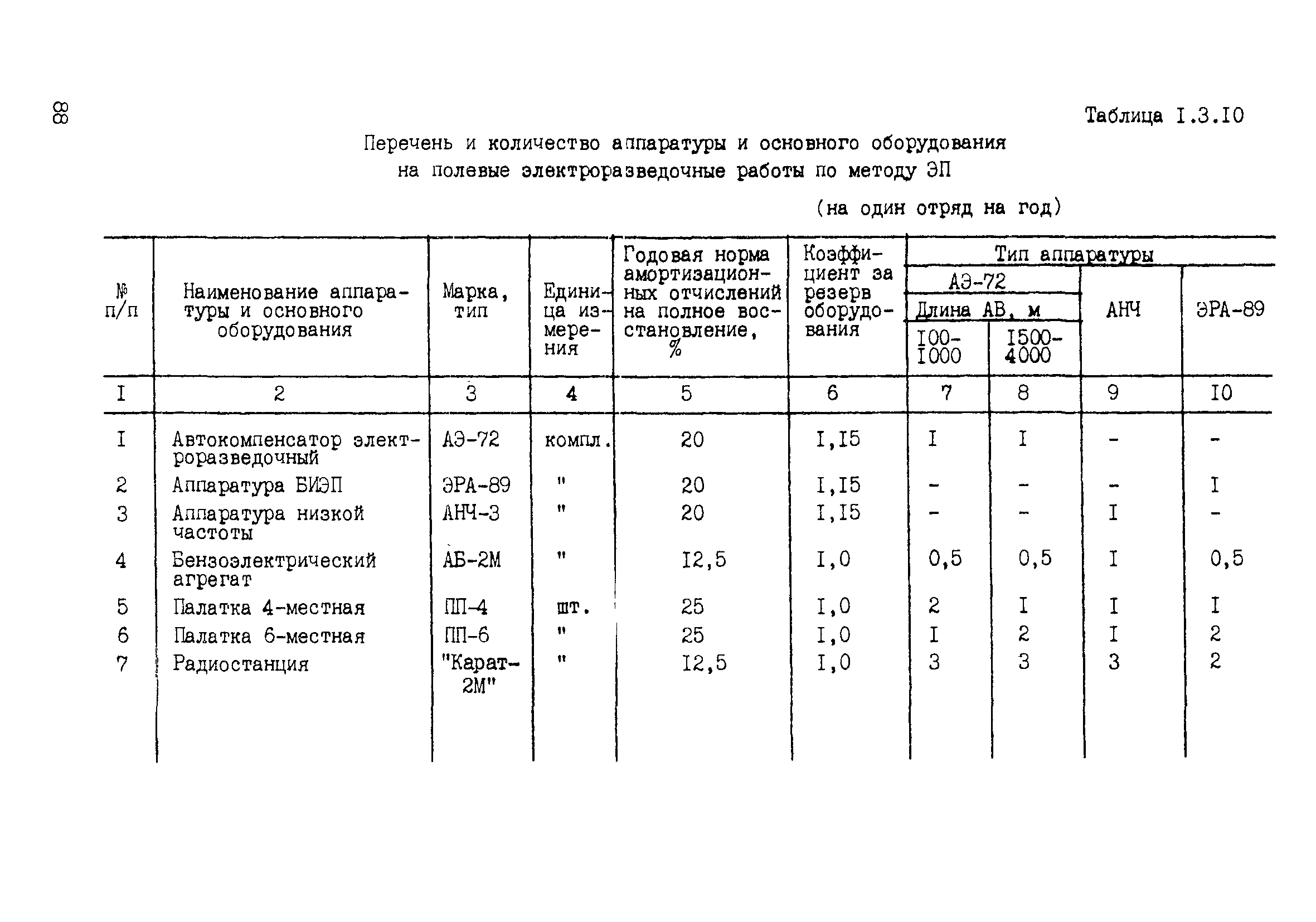 ССН Часть 2