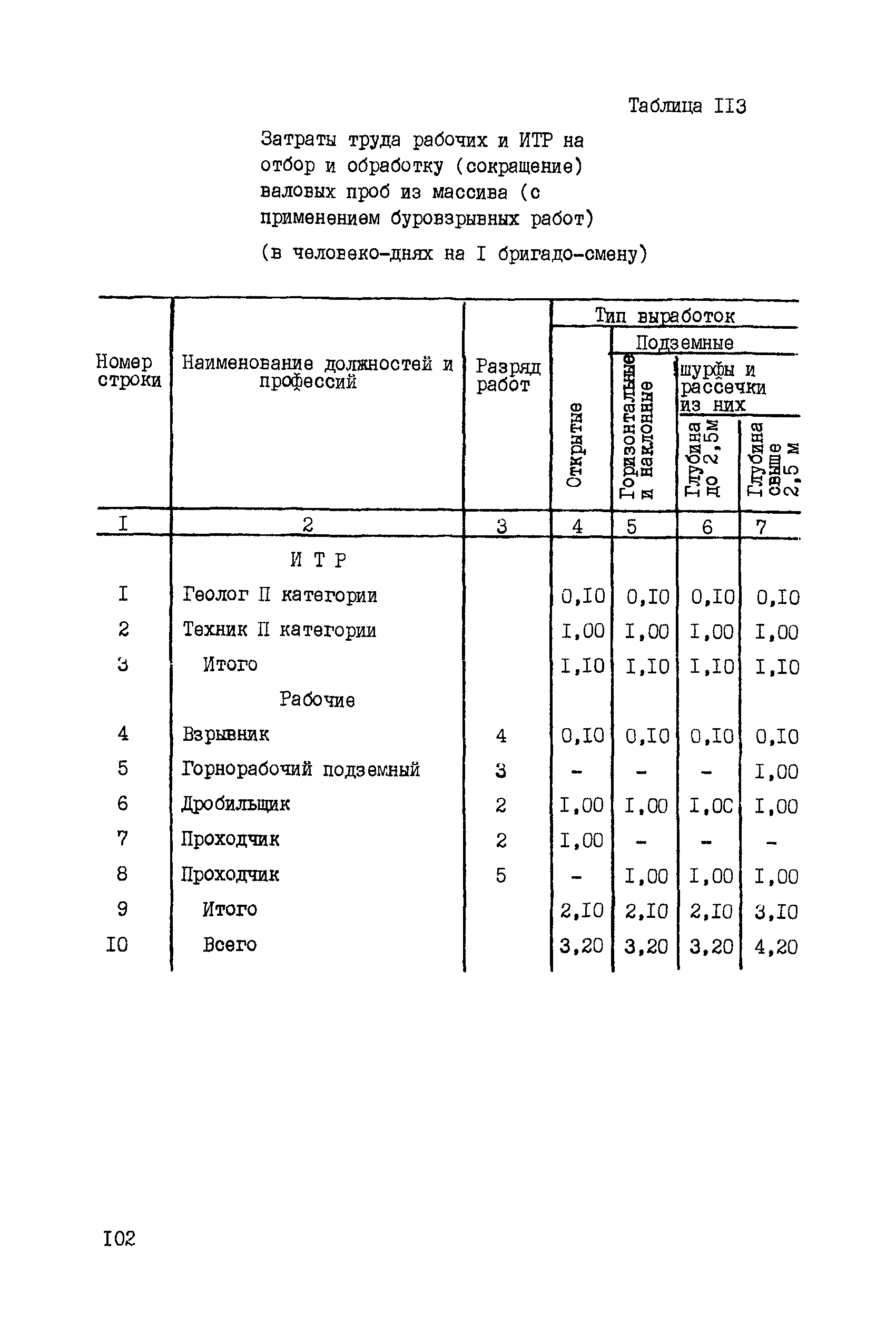 ССН Часть 5