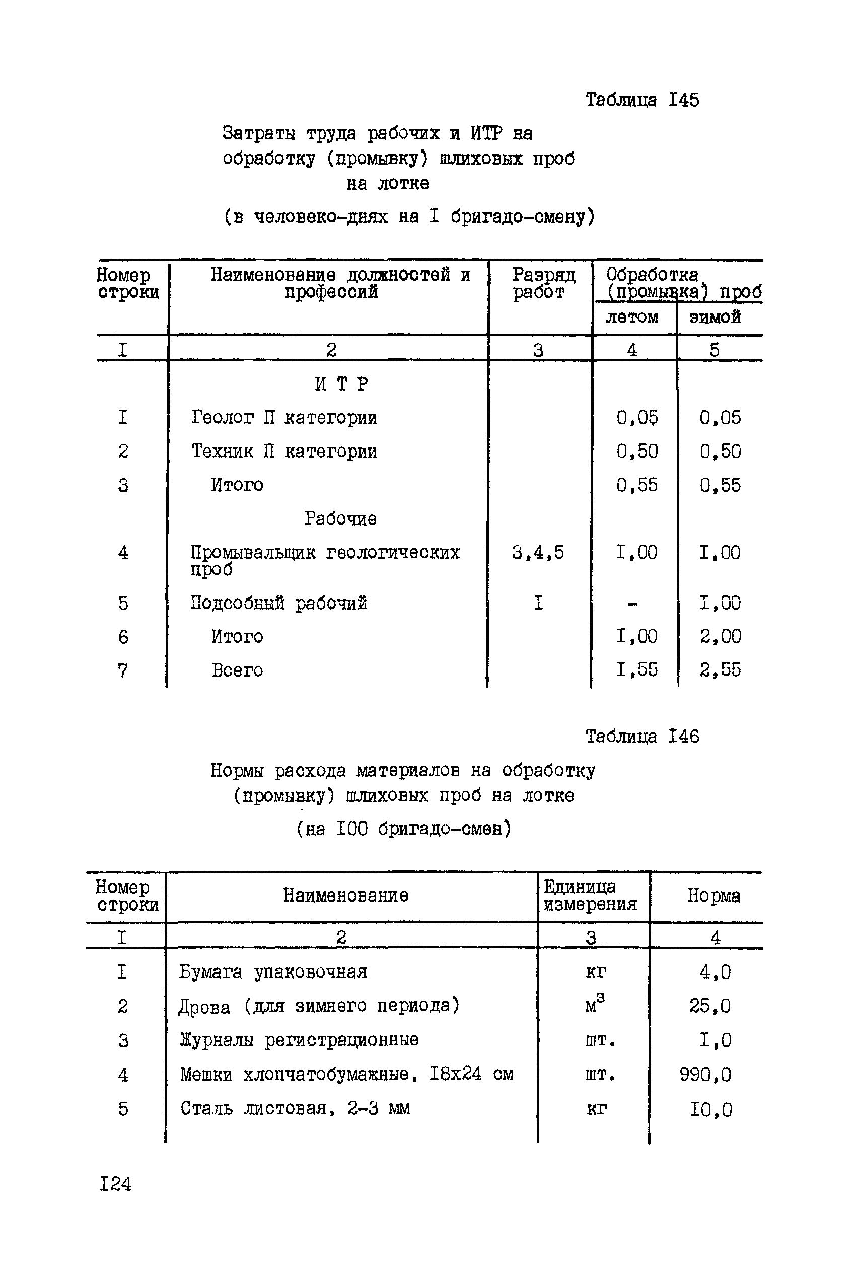 ССН Часть 5