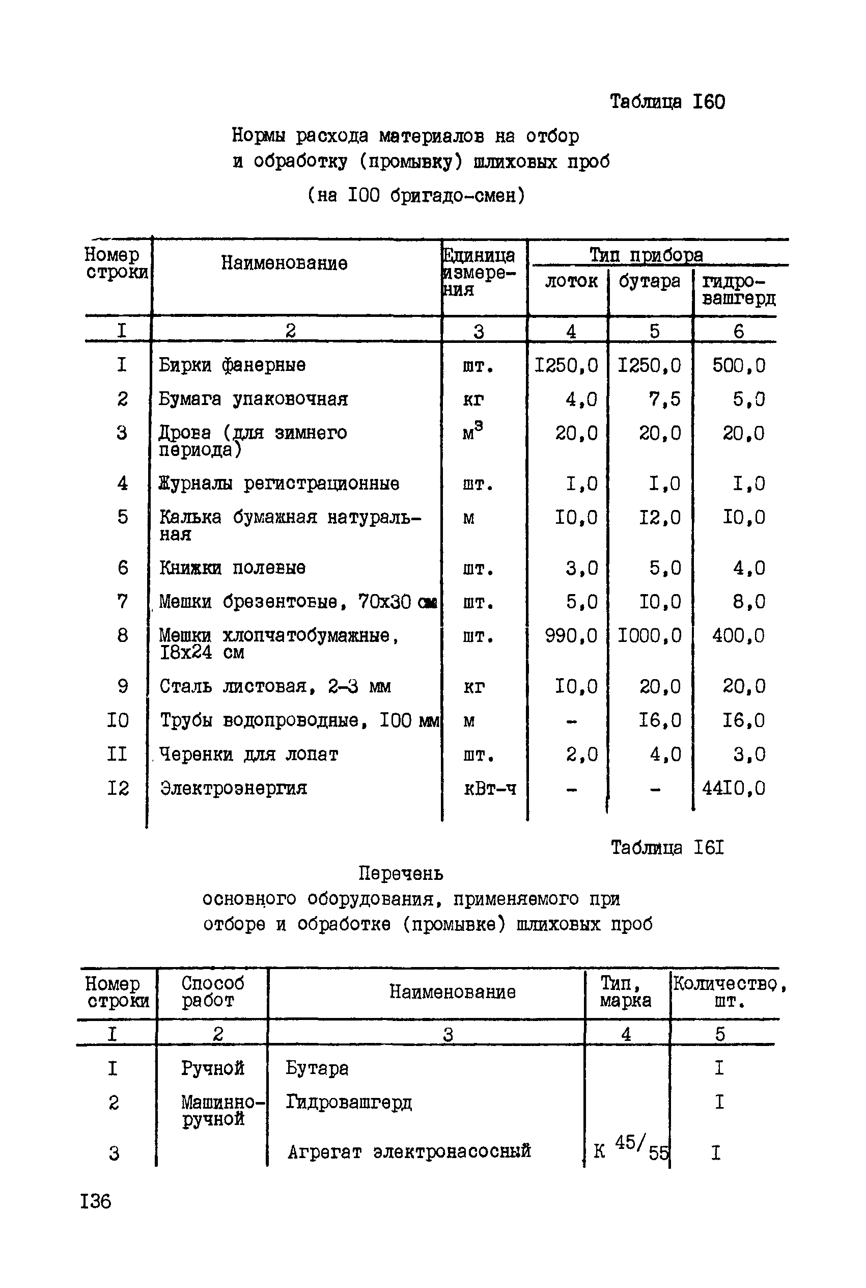 ССН Часть 5