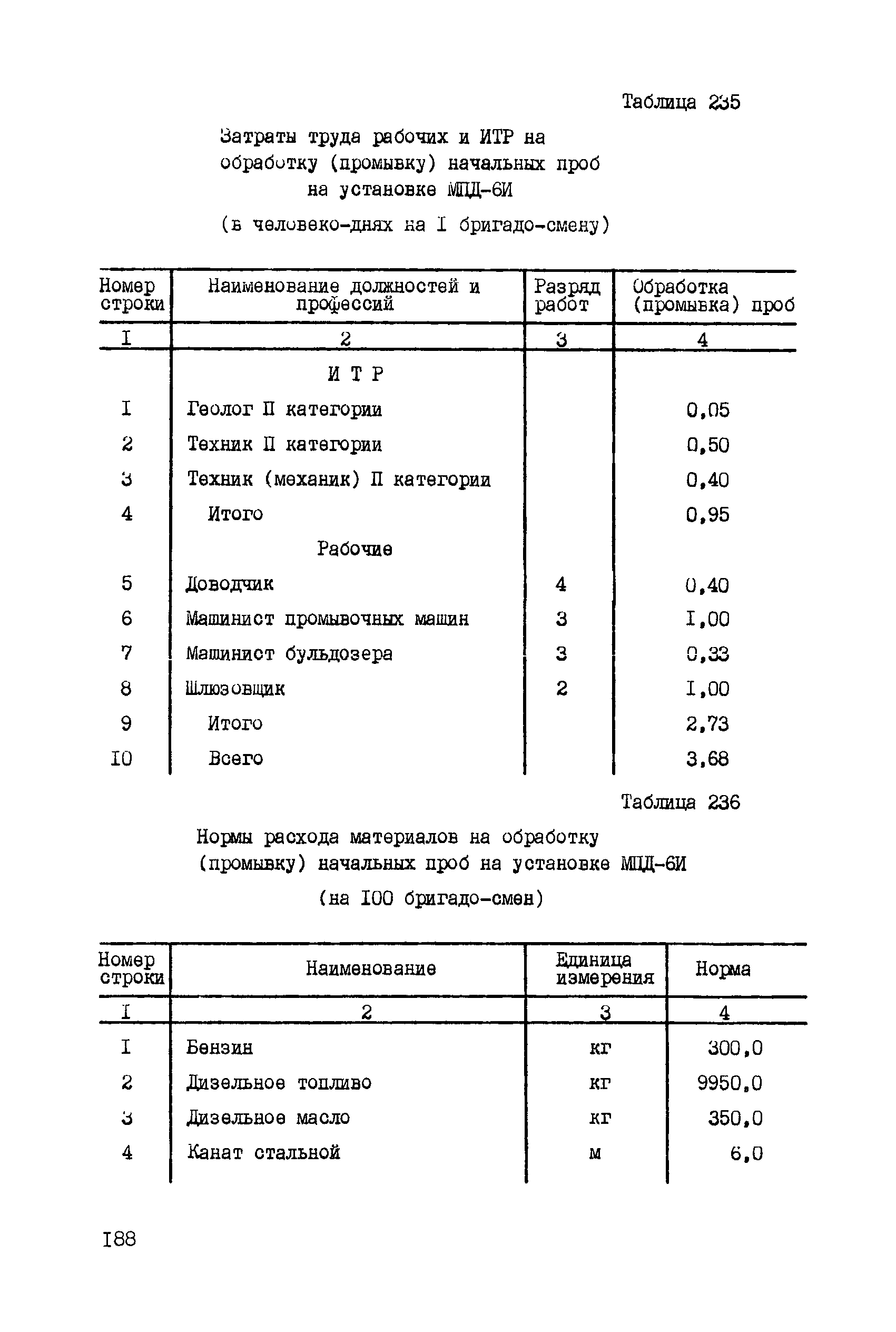 ССН Часть 5