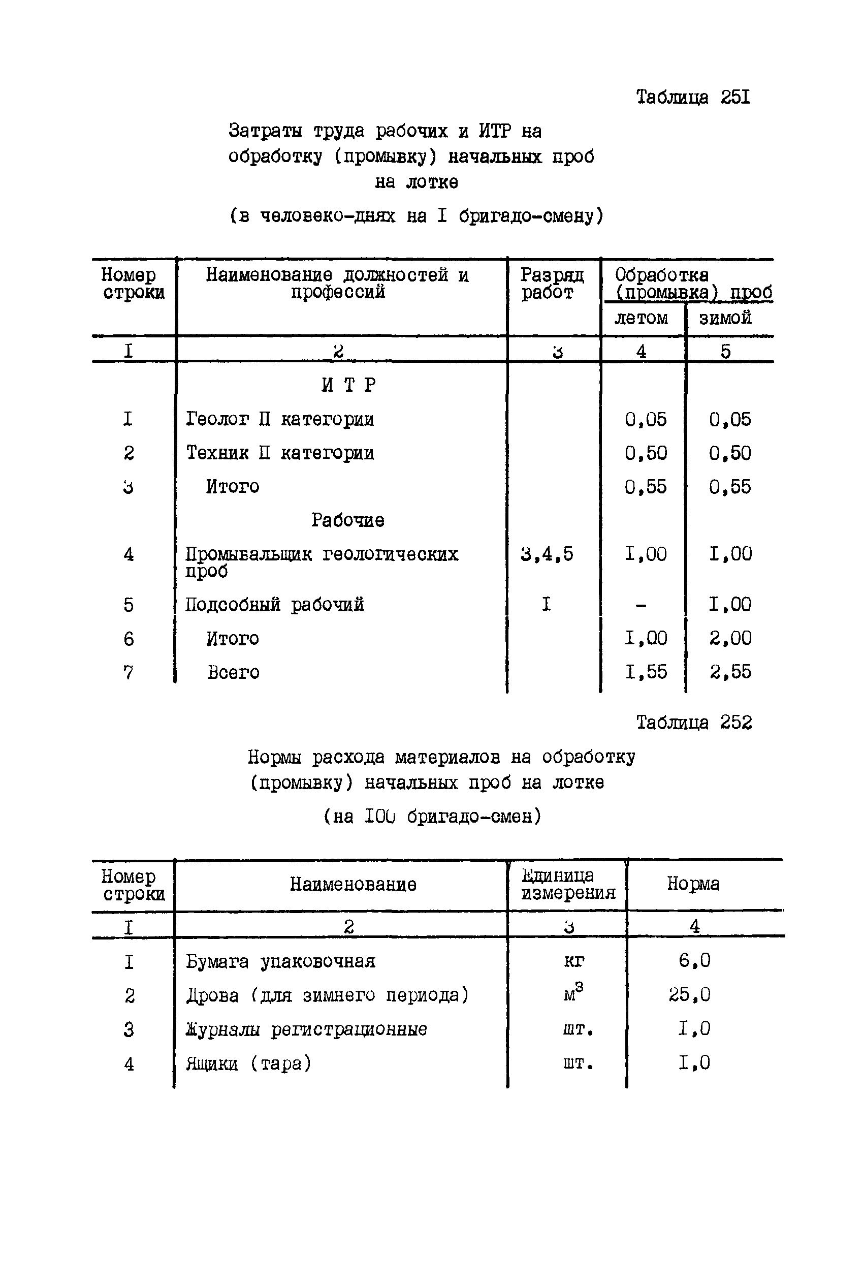 ССН Часть 5