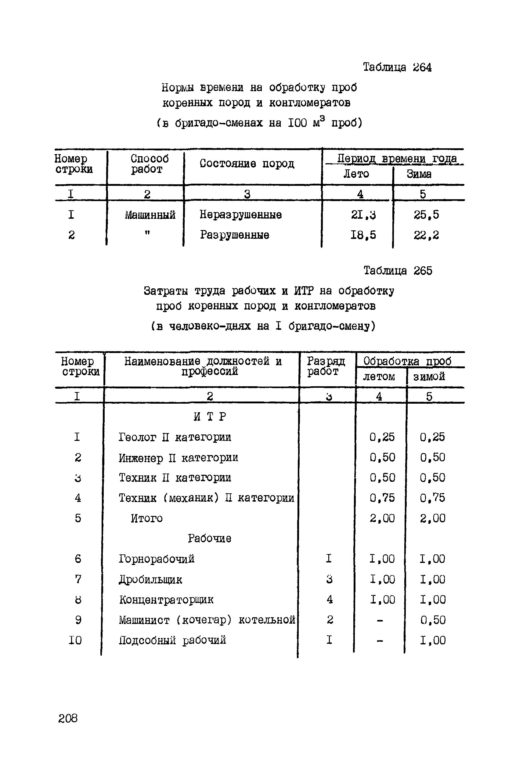 ССН Часть 5