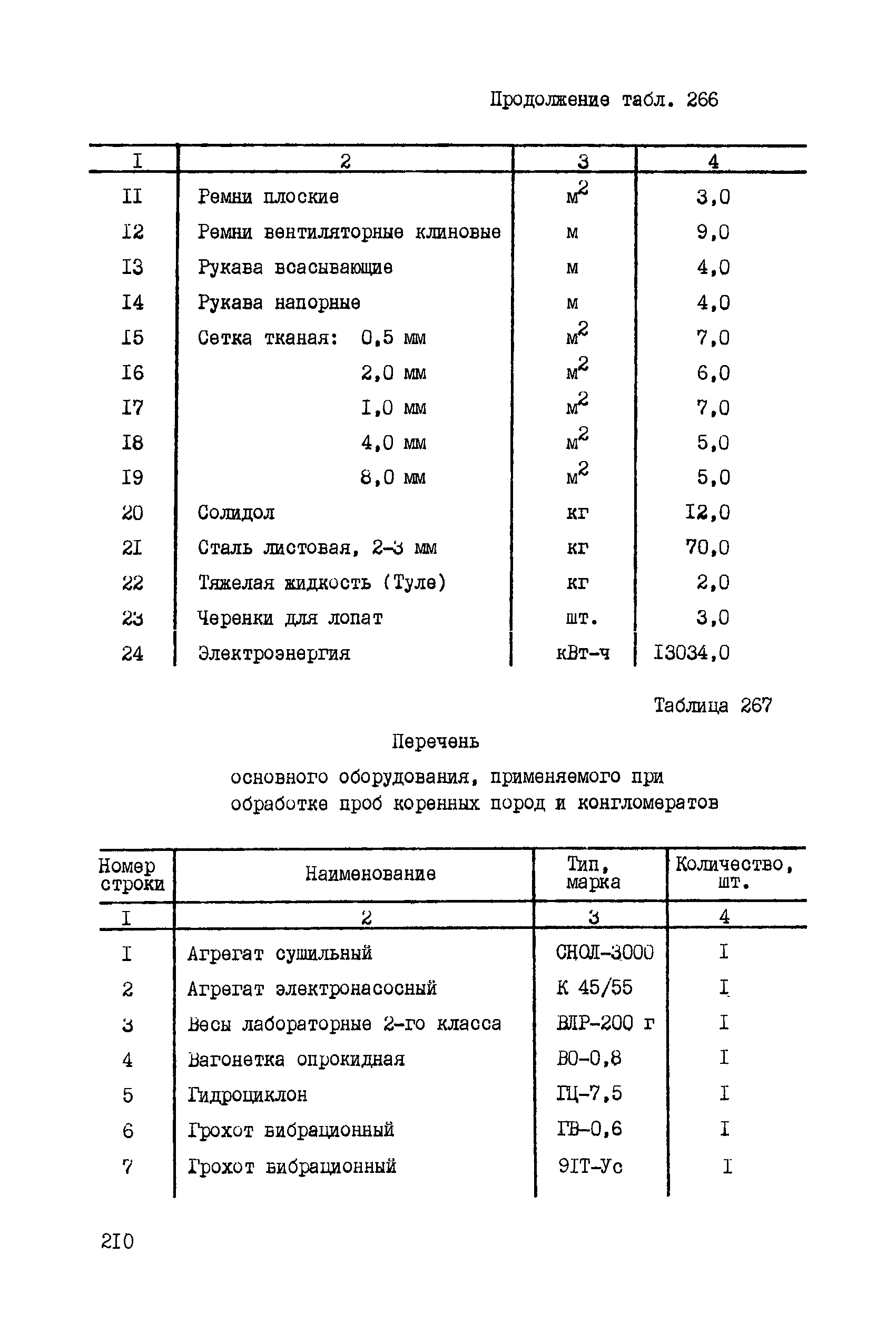 ССН Часть 5