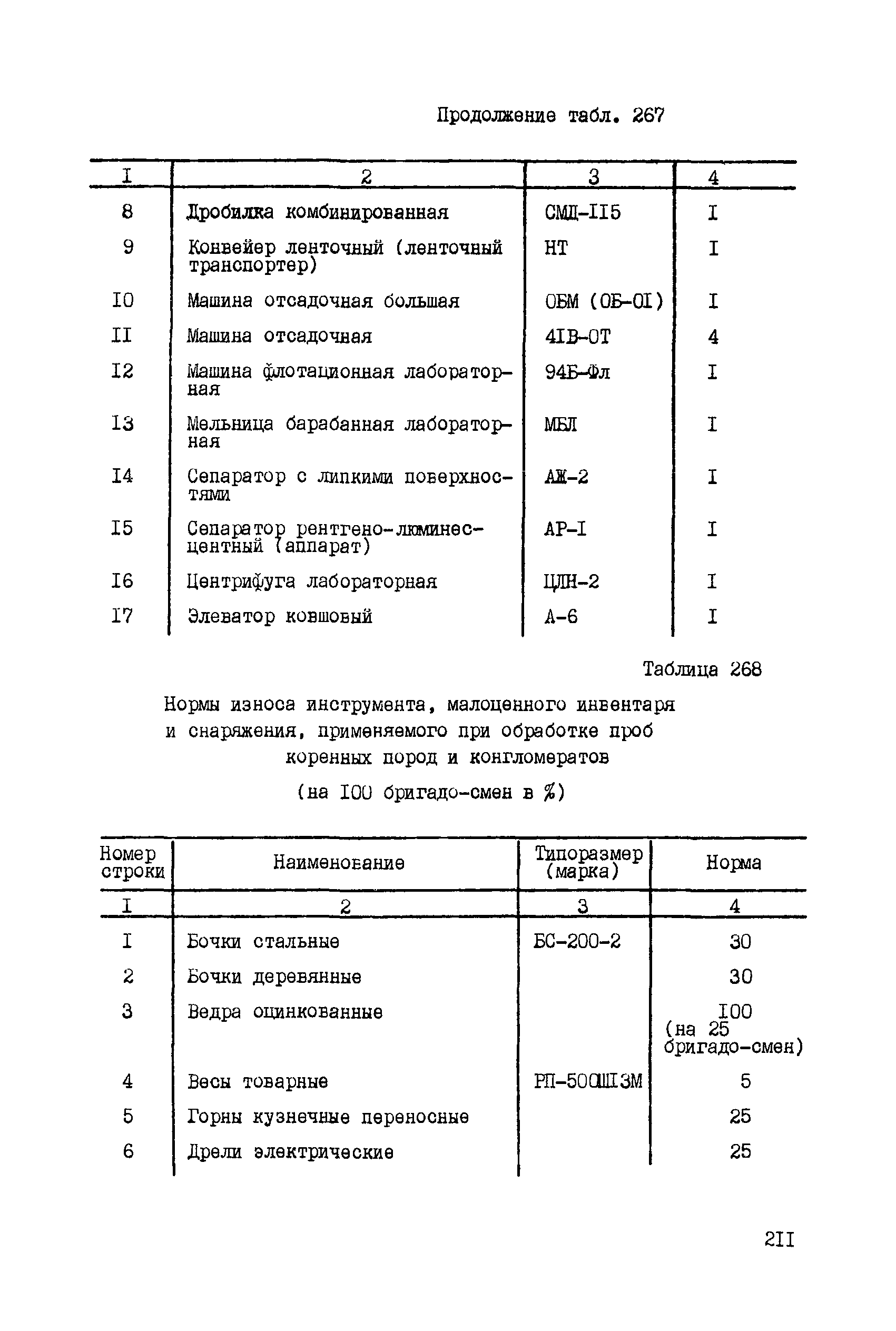 ССН Часть 5