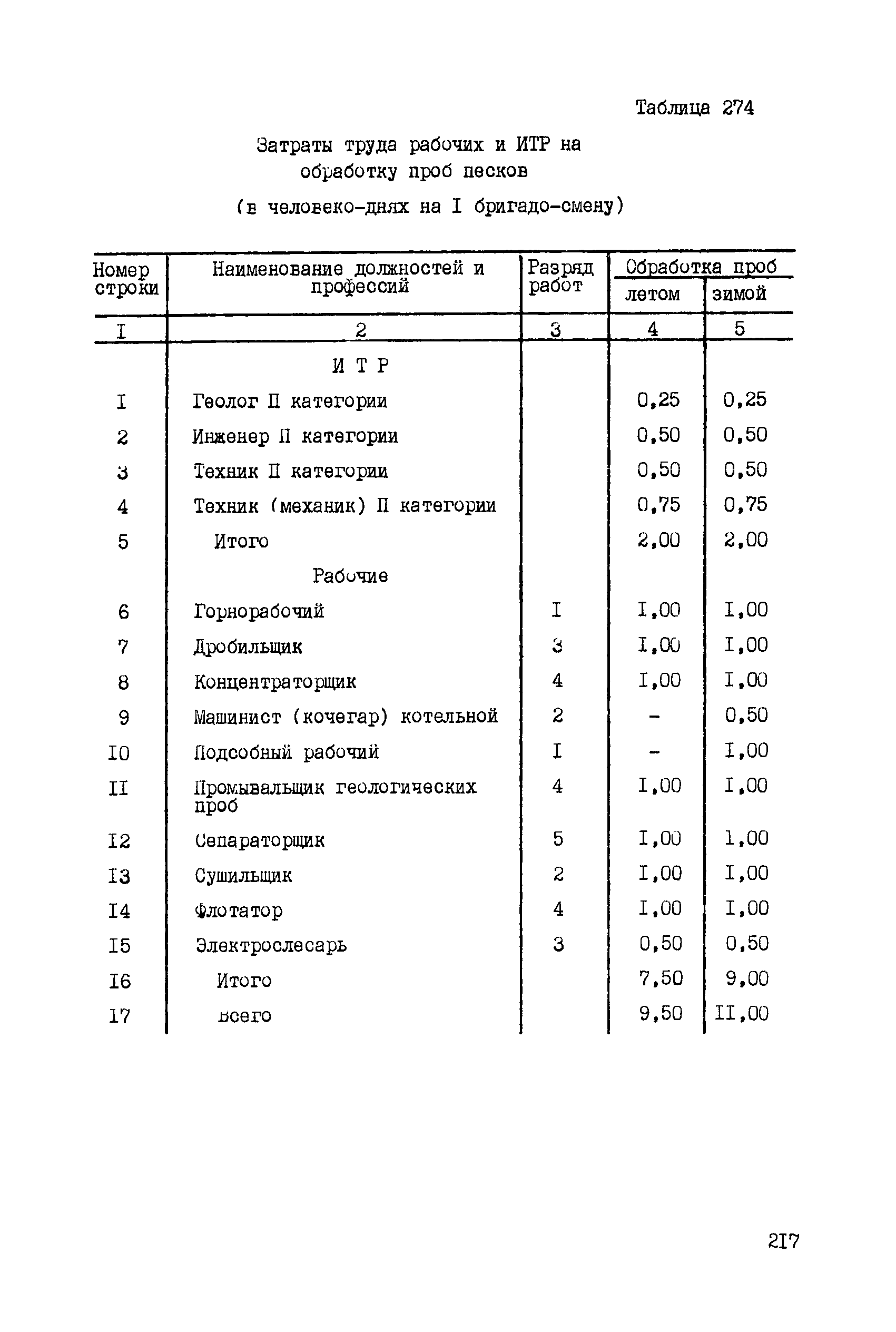 ССН Часть 5