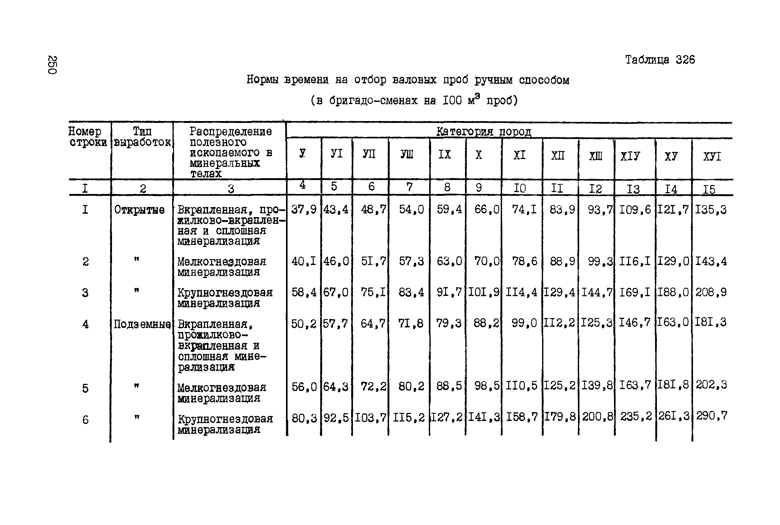 ССН Часть 5