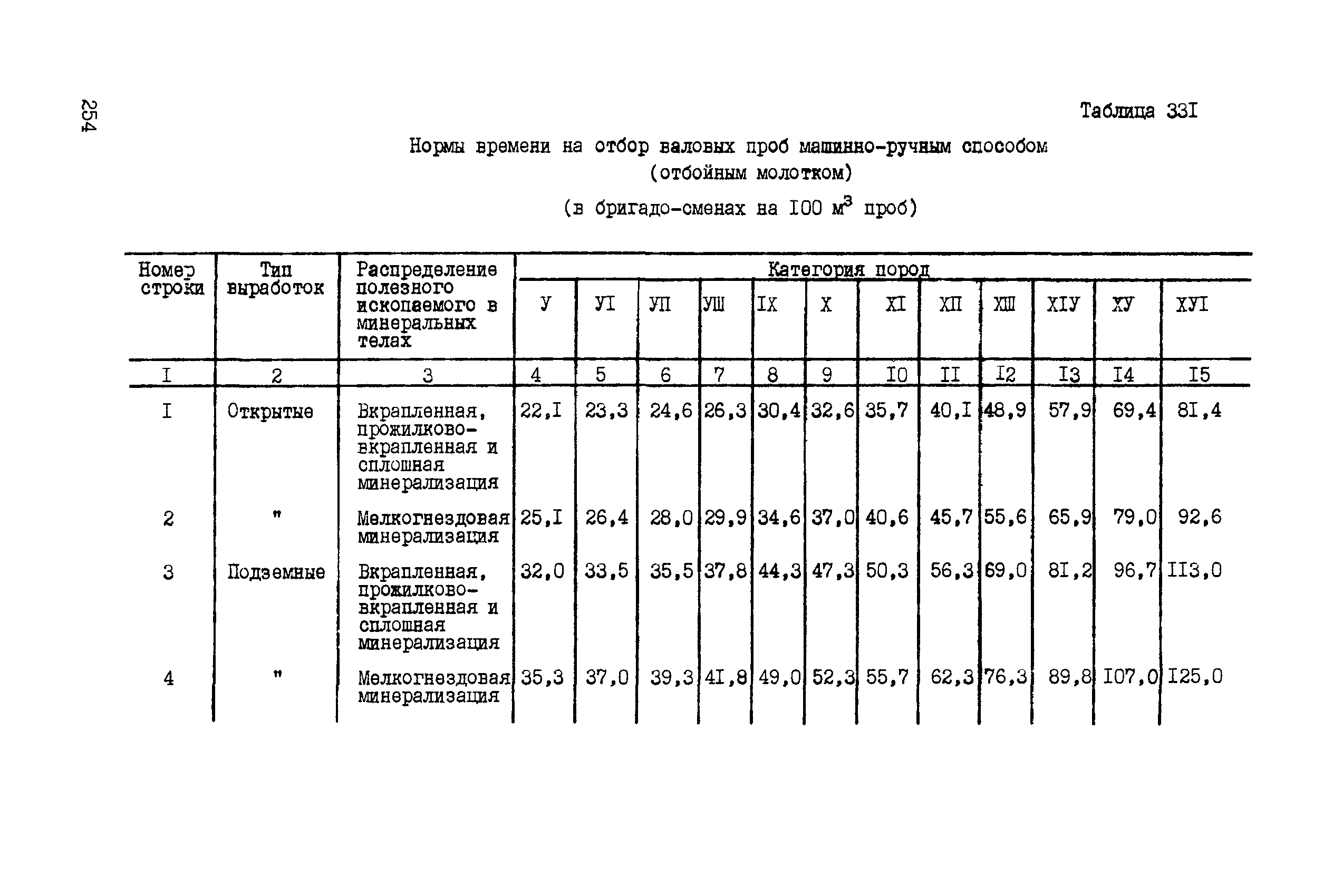 ССН Часть 5