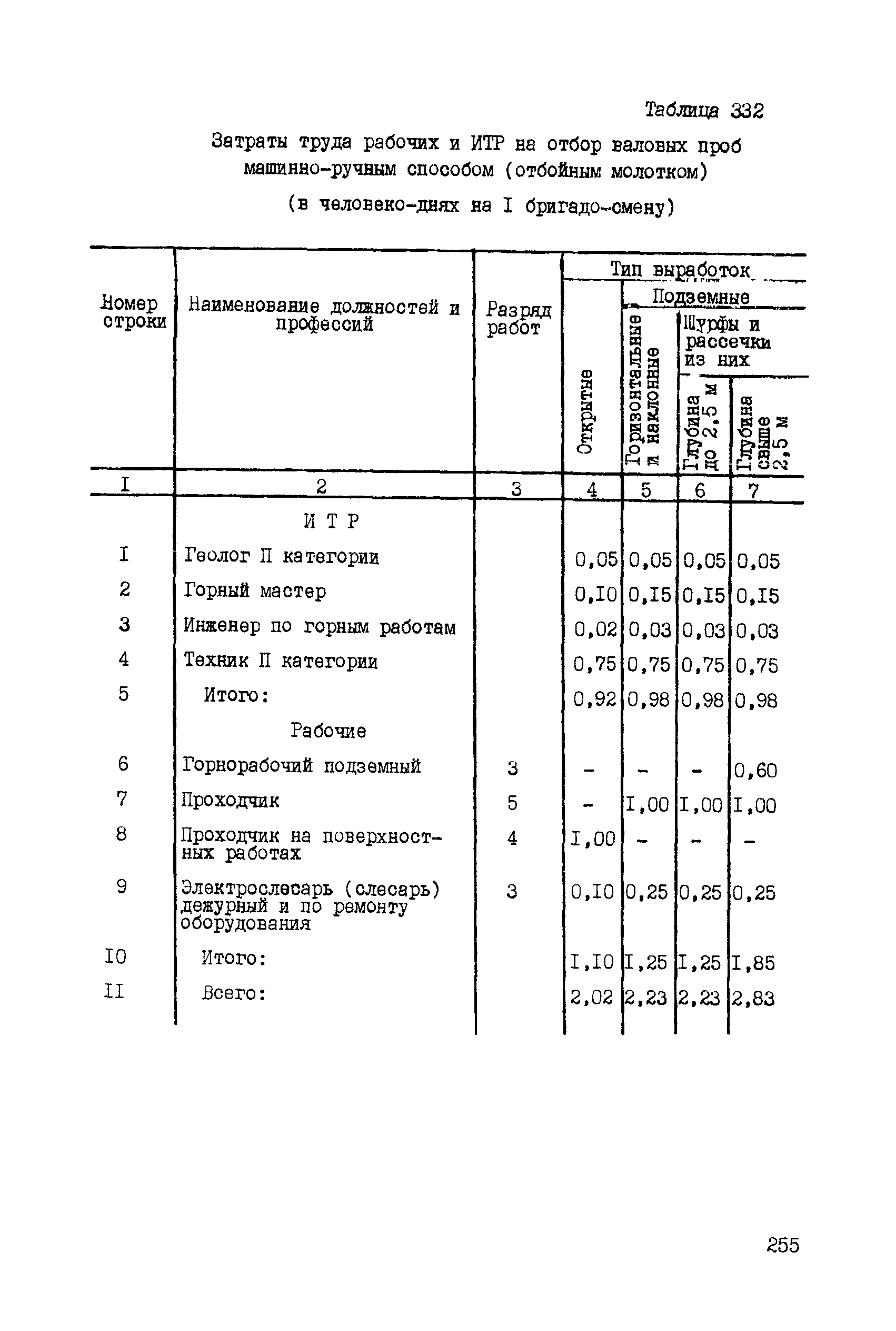 ССН Часть 5