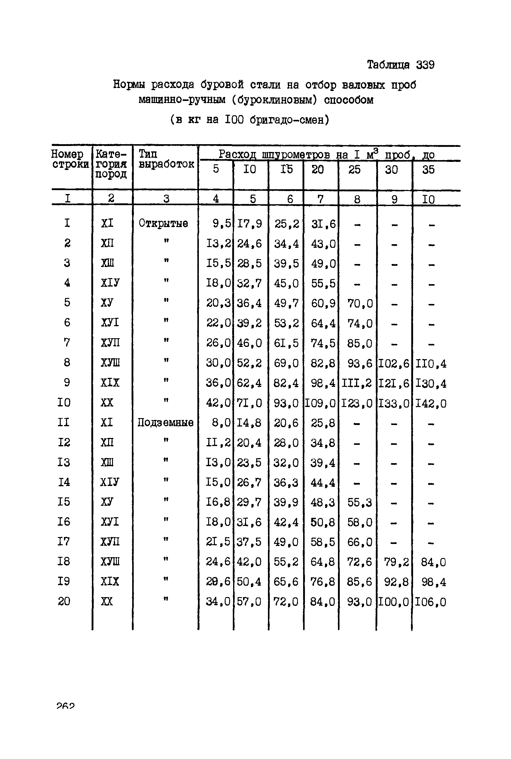 ССН Часть 5