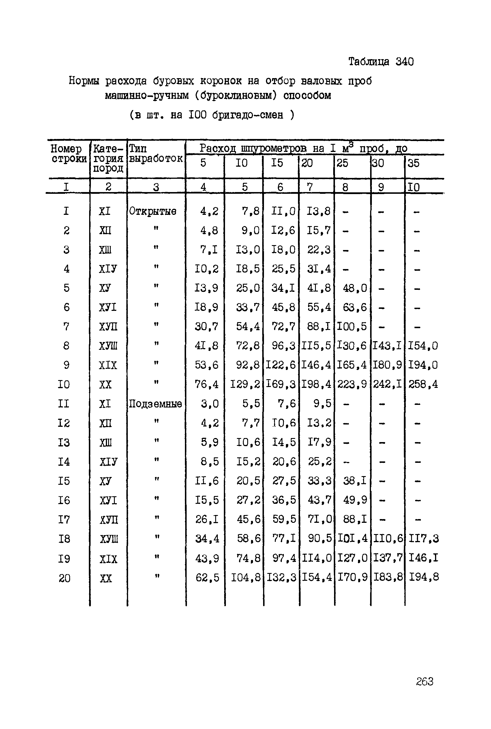 ССН Часть 5